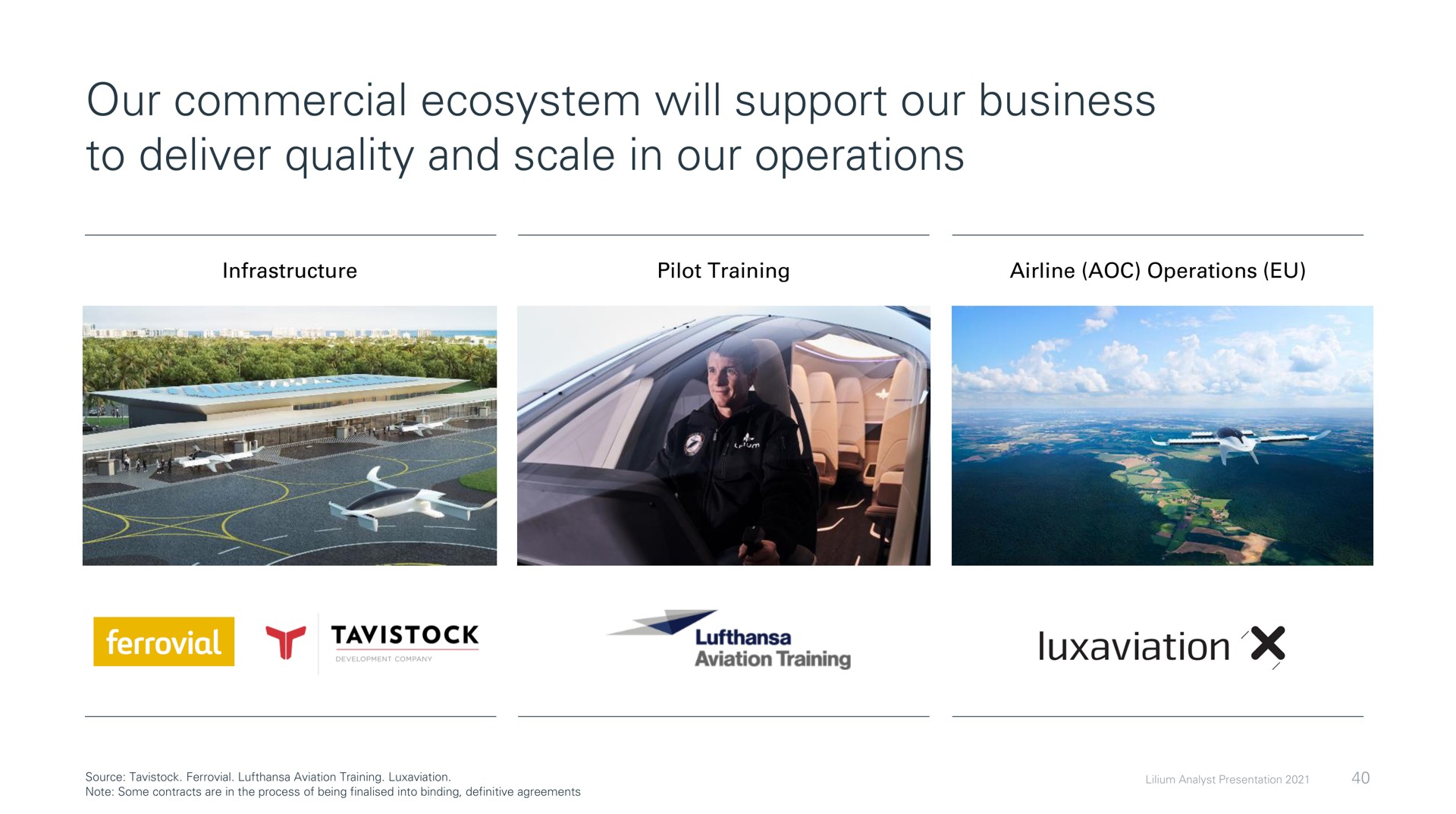 our commercial ecosystem will support our business to deliver quality and scale in our operations | Lilium
