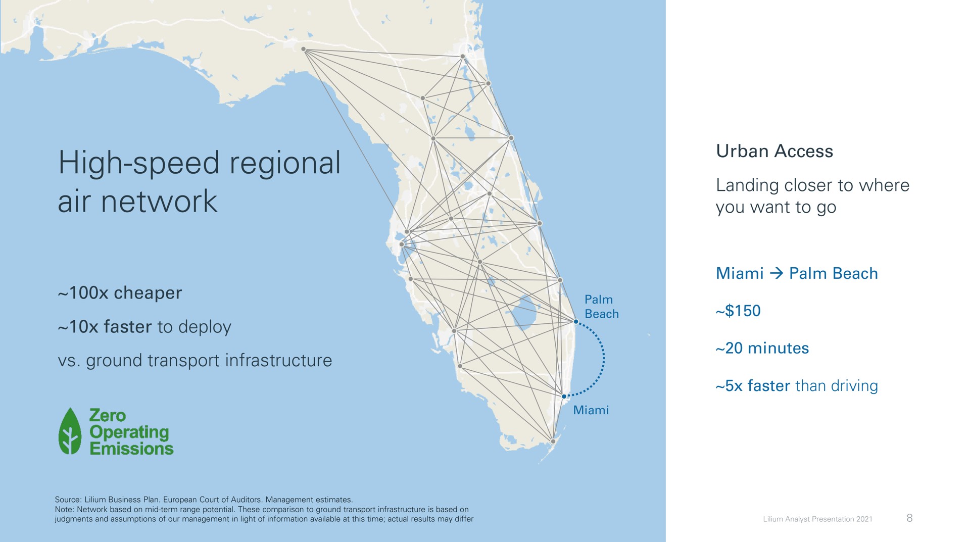 high speed regional air network | Lilium