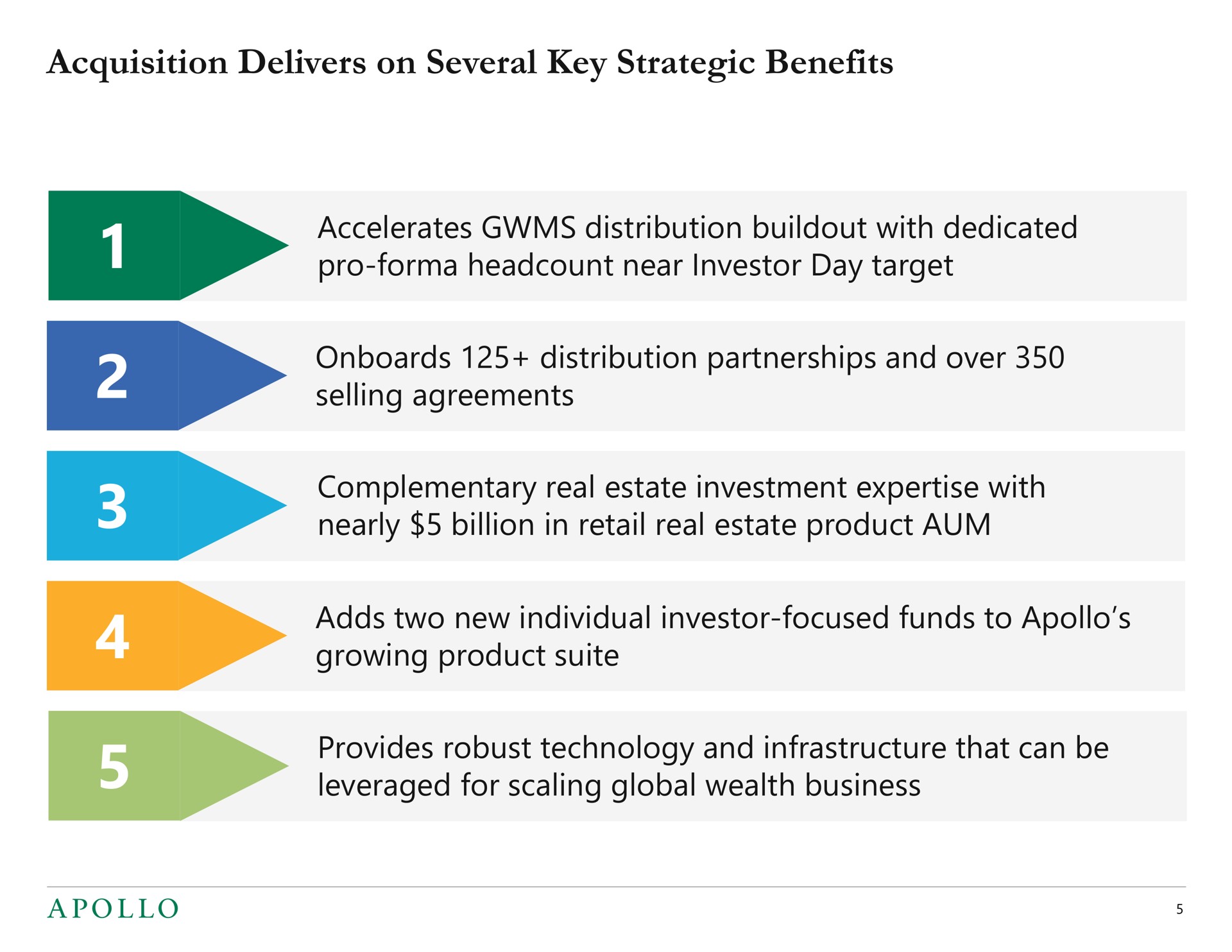 acquisition delivers on several key strategic benefits accelerates distribution with dedicated pro near investor day target distribution partnerships and over selling agreements complementary real estate investment with nearly billion in retail real estate product aum adds two new individual investor focused funds to growing product suite provides robust technology and infrastructure that can be leveraged for scaling global wealth business | Apollo Global Management