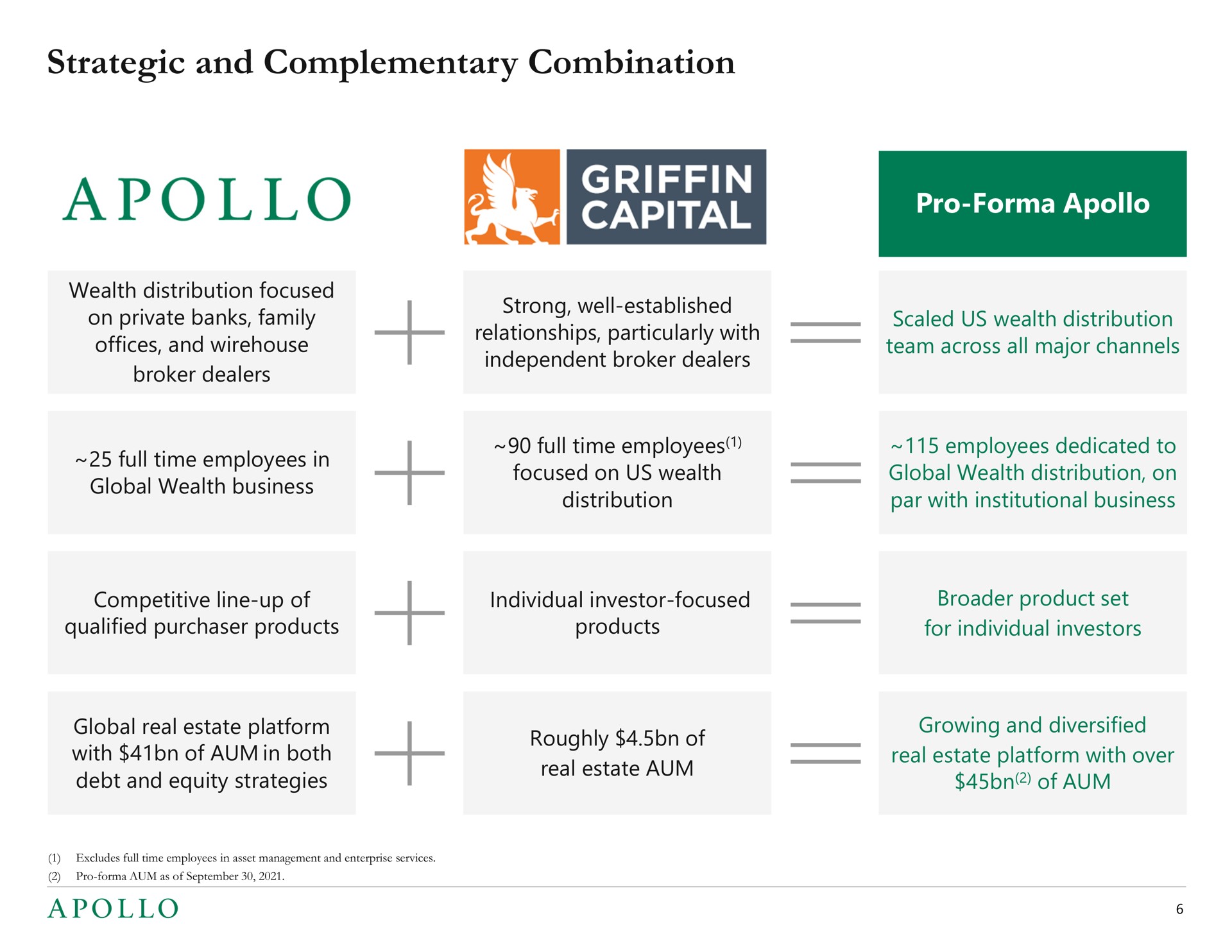 strategic and complementary combination griffin capital | Apollo Global Management