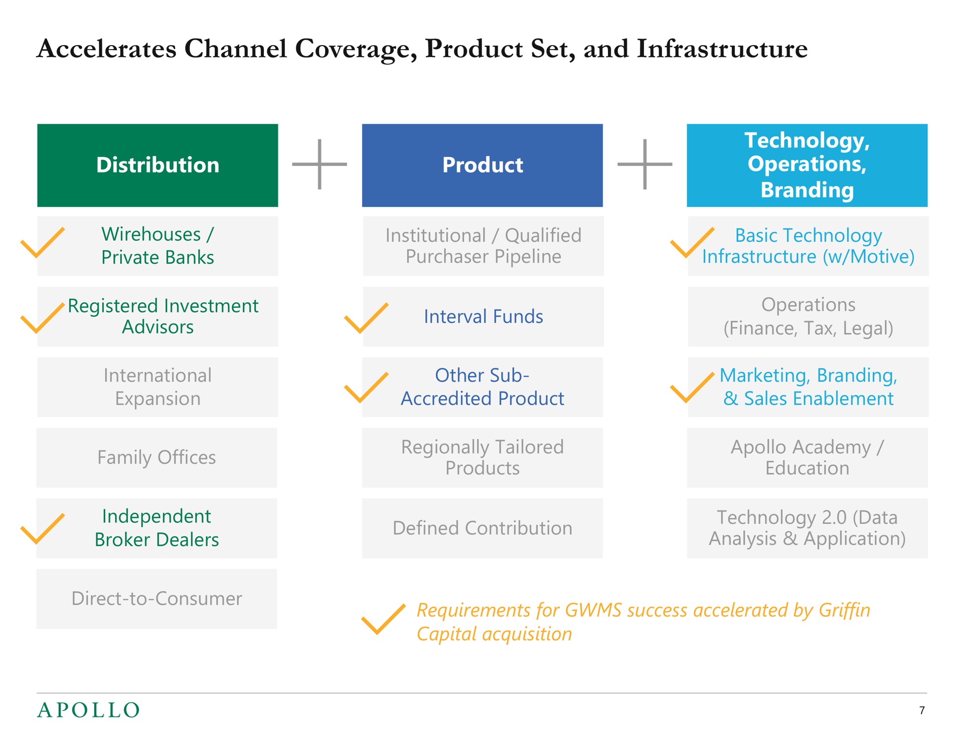 accelerates channel coverage product set and infrastructure | Apollo Global Management