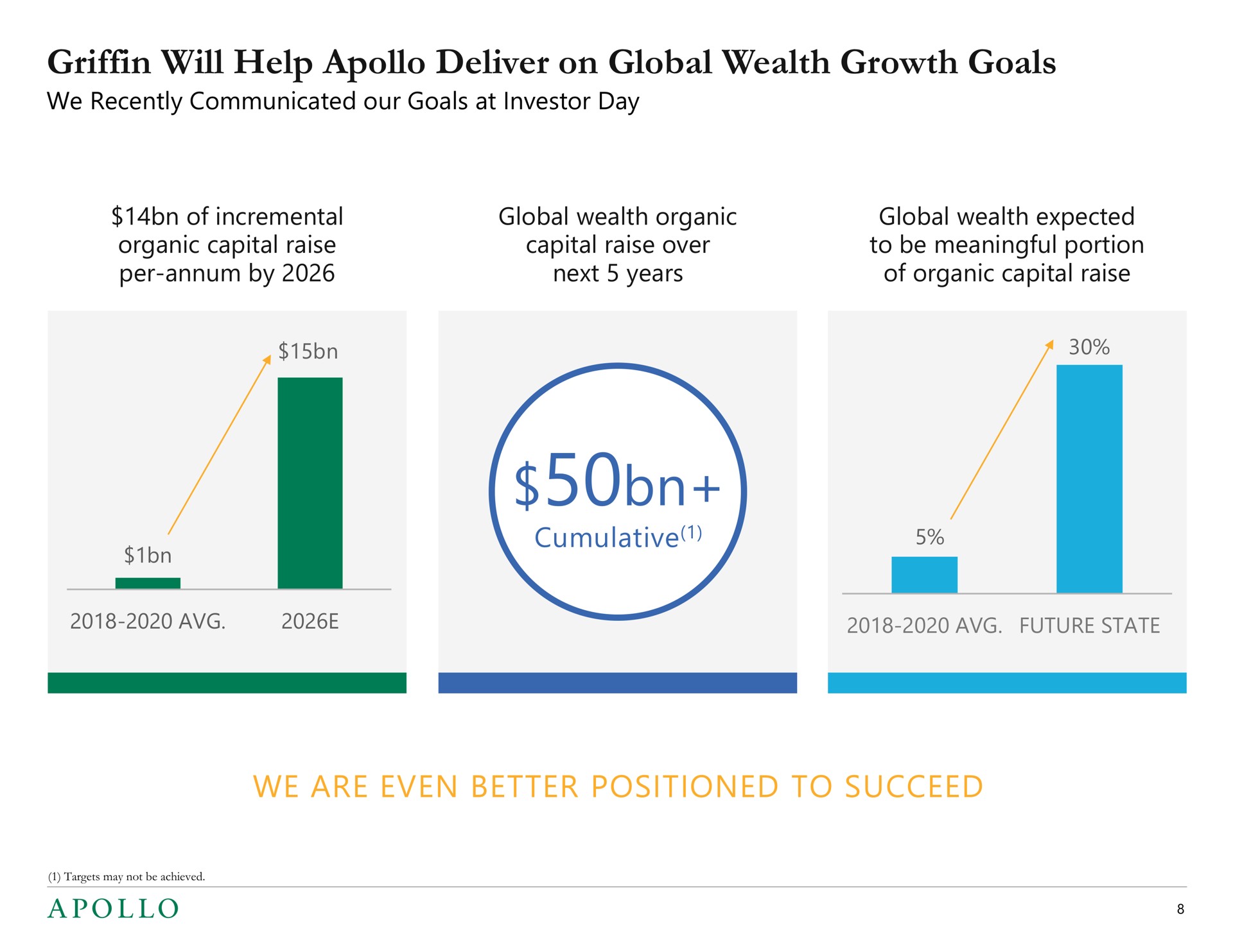 griffin will help deliver on global wealth growth goals | Apollo Global Management