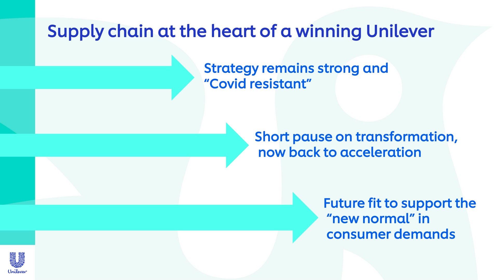supply chain at the heart of a winning strategy remains strong and covid resistant short pause on transformation now back to acceleration future fit to support the new normal in consumer demands | Unilever