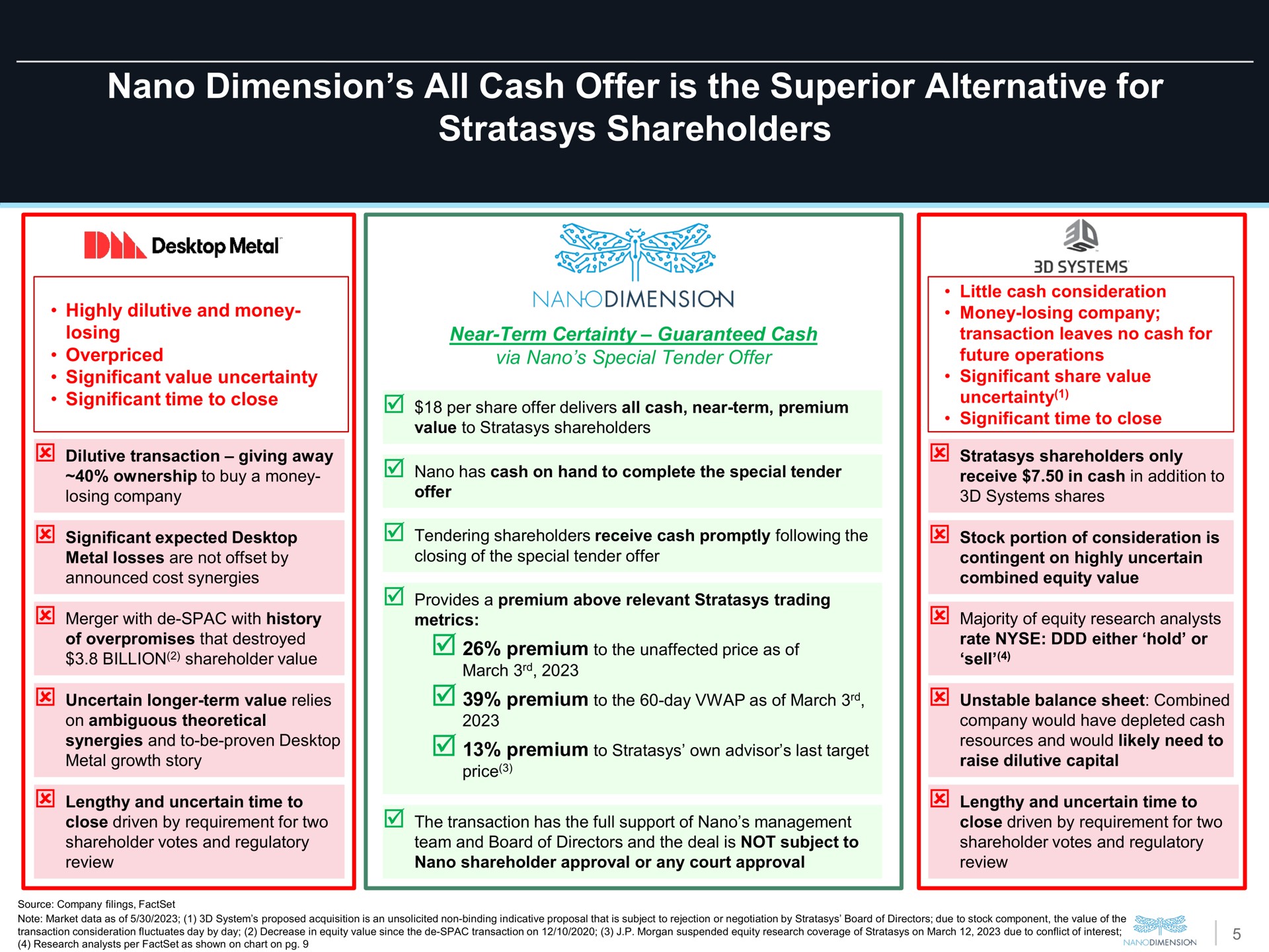 dimension all cash offer is the superior alternative for shareholders premium to day as of march | Nano Dimension