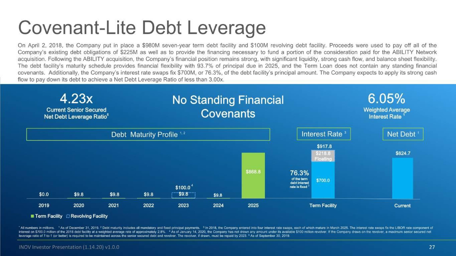 covenant lite debt leverage no standing financial covenants a a neo | Inovalon