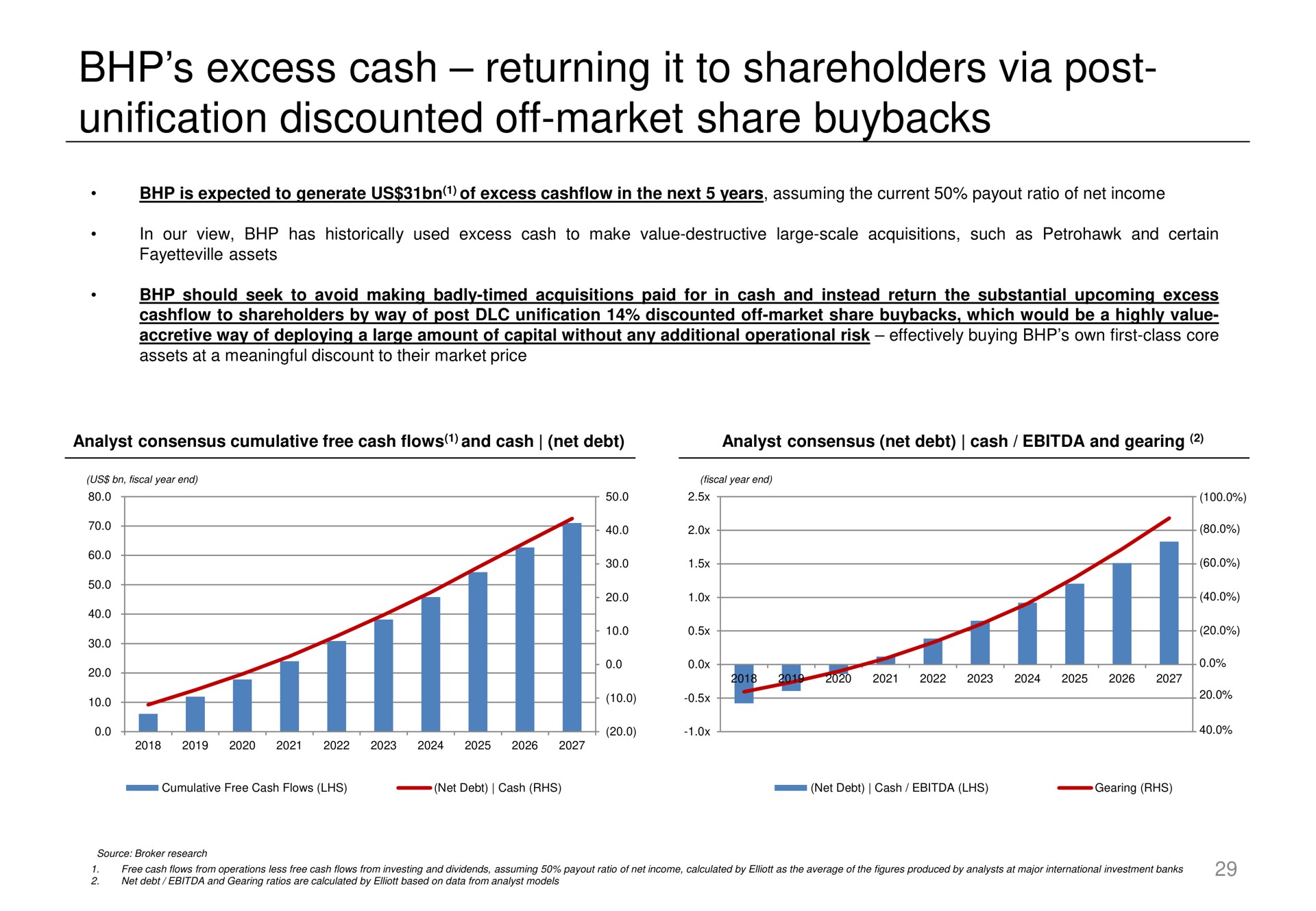 excess cash returning it to shareholders via post unification discounted off market share | Elliott Management