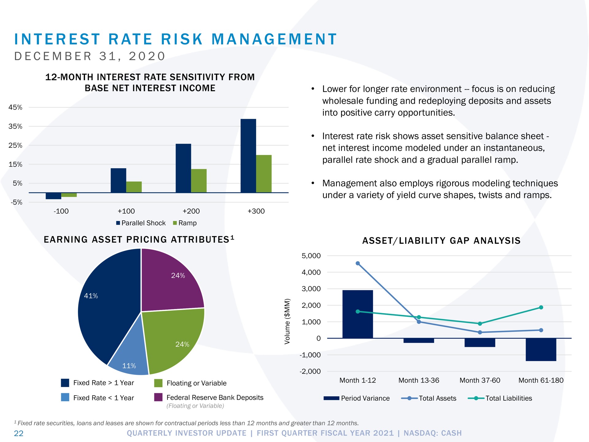 i at i a a interest rate risk management | Pathward Financial