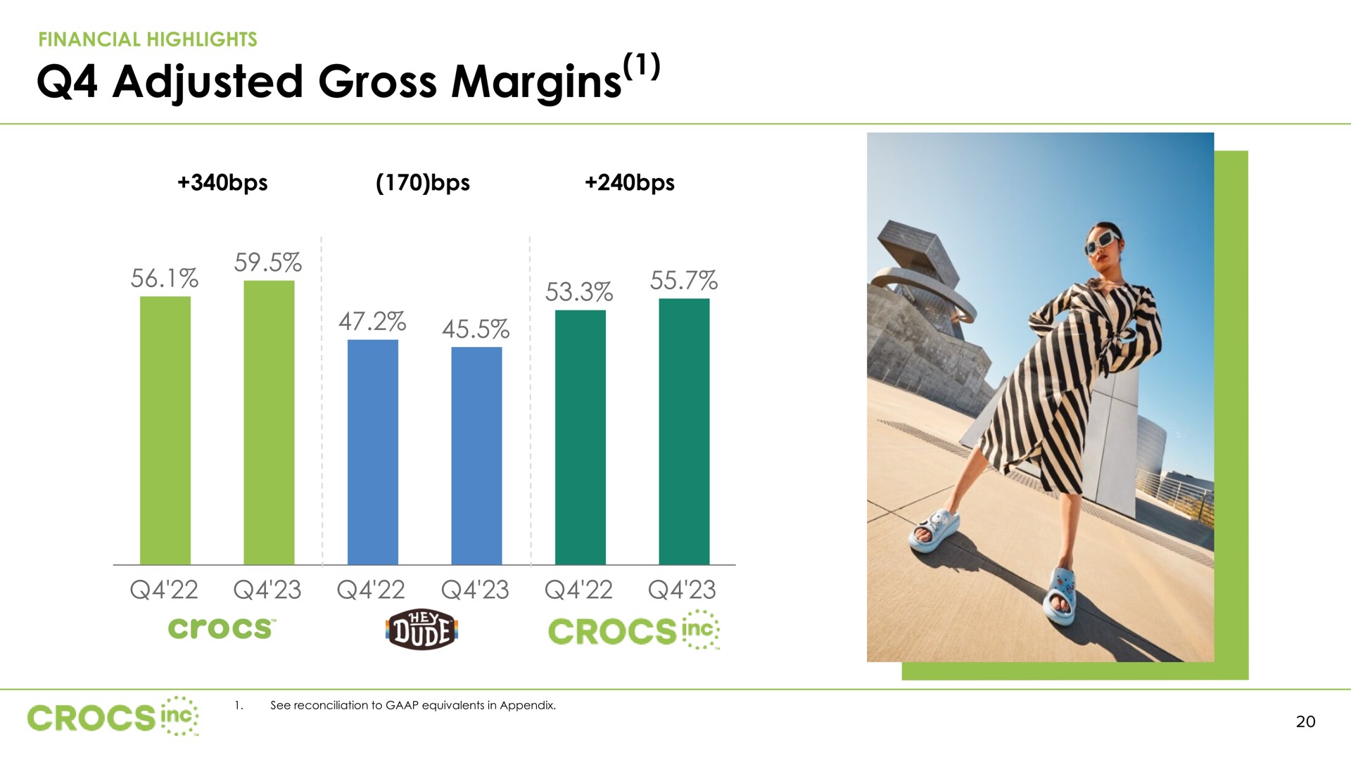 adjusted gross margins | Crocs