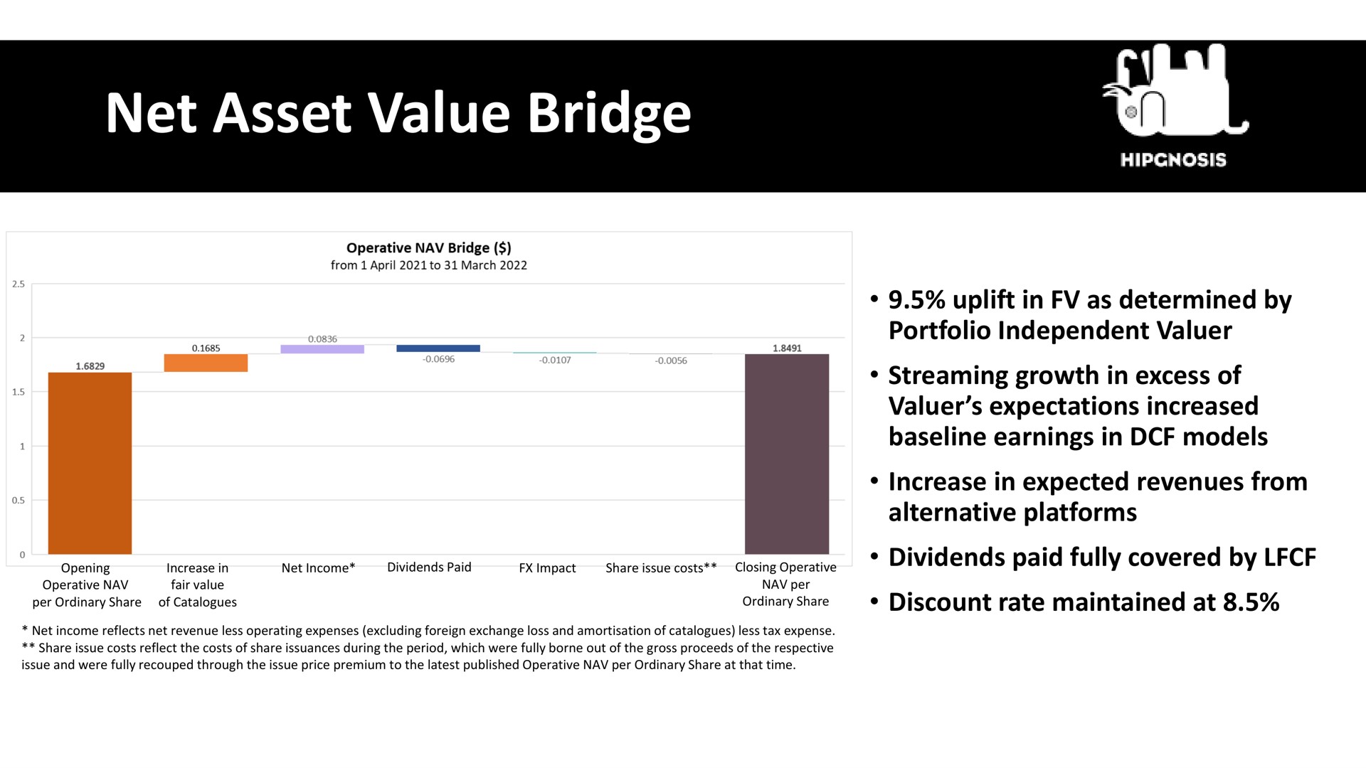 net asset value bridge | Hipgnosis Songs Fund