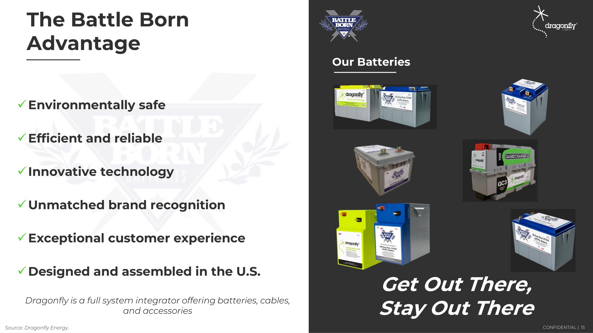 our batteries the battle born advantage environmentally safe efficient and reliable innovative technology unmatched brand recognition exceptional customer experience designed and assembled in the get out there stay out there | Dragonfly Energy