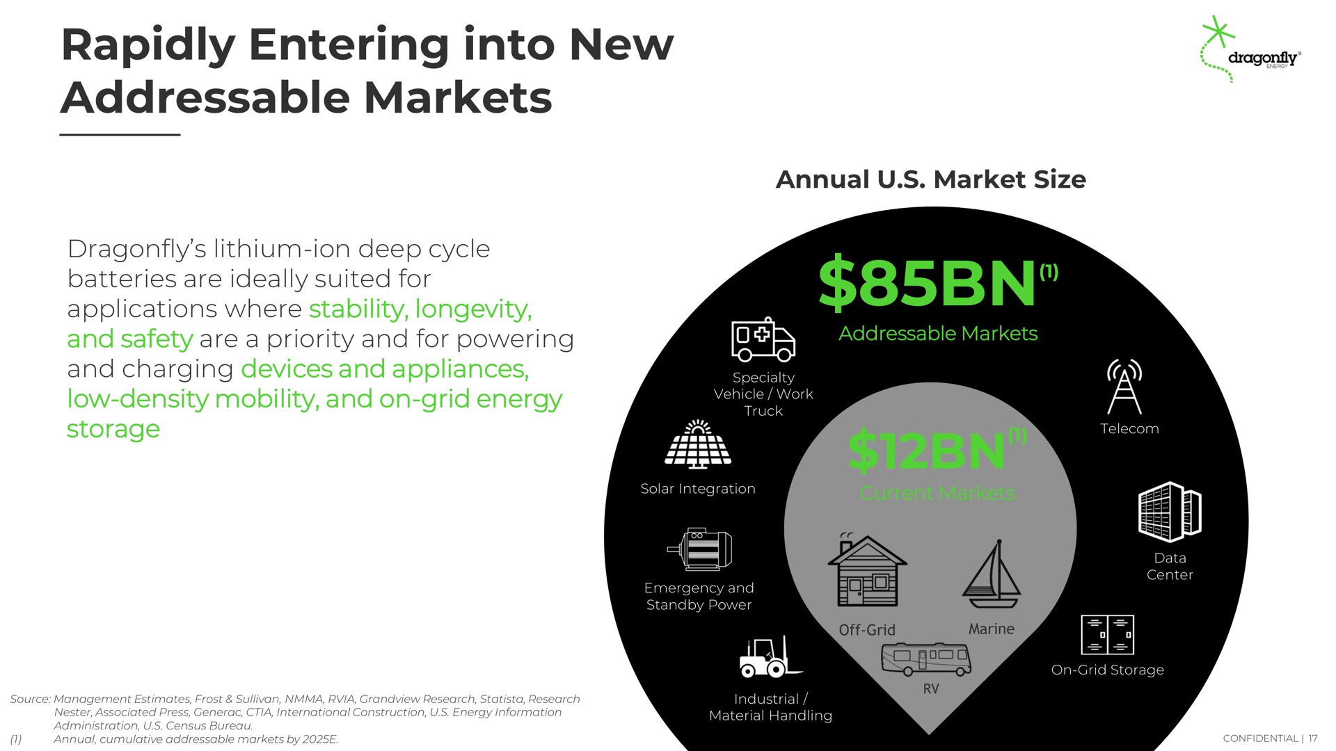 rapidly entering into new markets dragonfly lithium ion deep cycle batteries are ideally suited for applications where stability longevity and safety are a priority and for powering and charging devices and appliances low density mobility and on grid energy storage annual market size air me ere | Dragonfly Energy