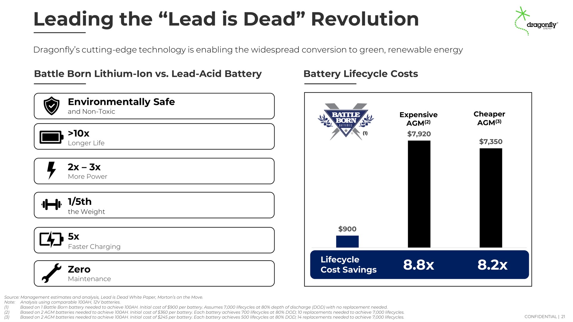 leading the lead is dead revolution | Dragonfly Energy