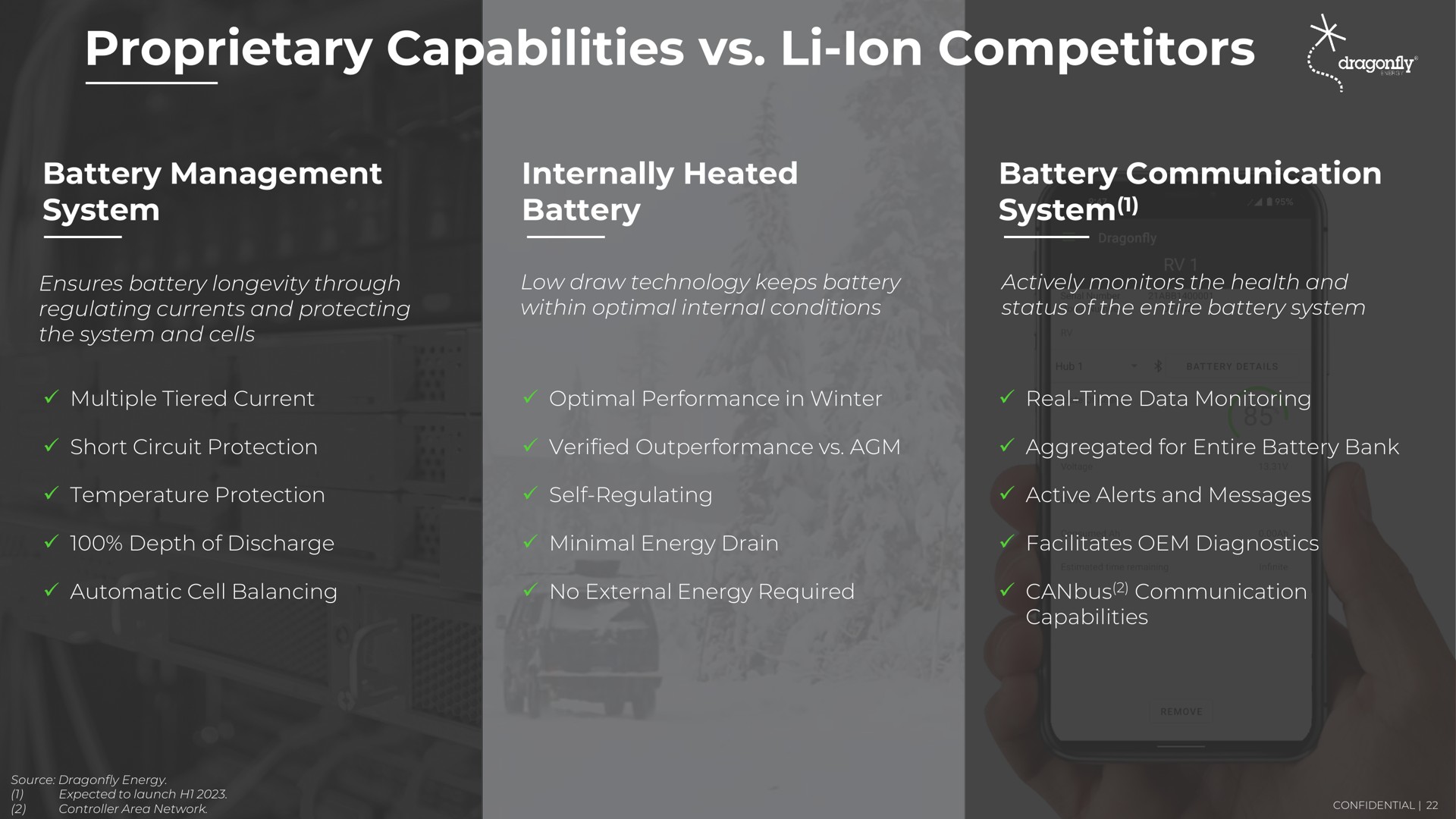 proprietary capabilities ion competitors battery management system internally heated battery battery communication system | Dragonfly Energy