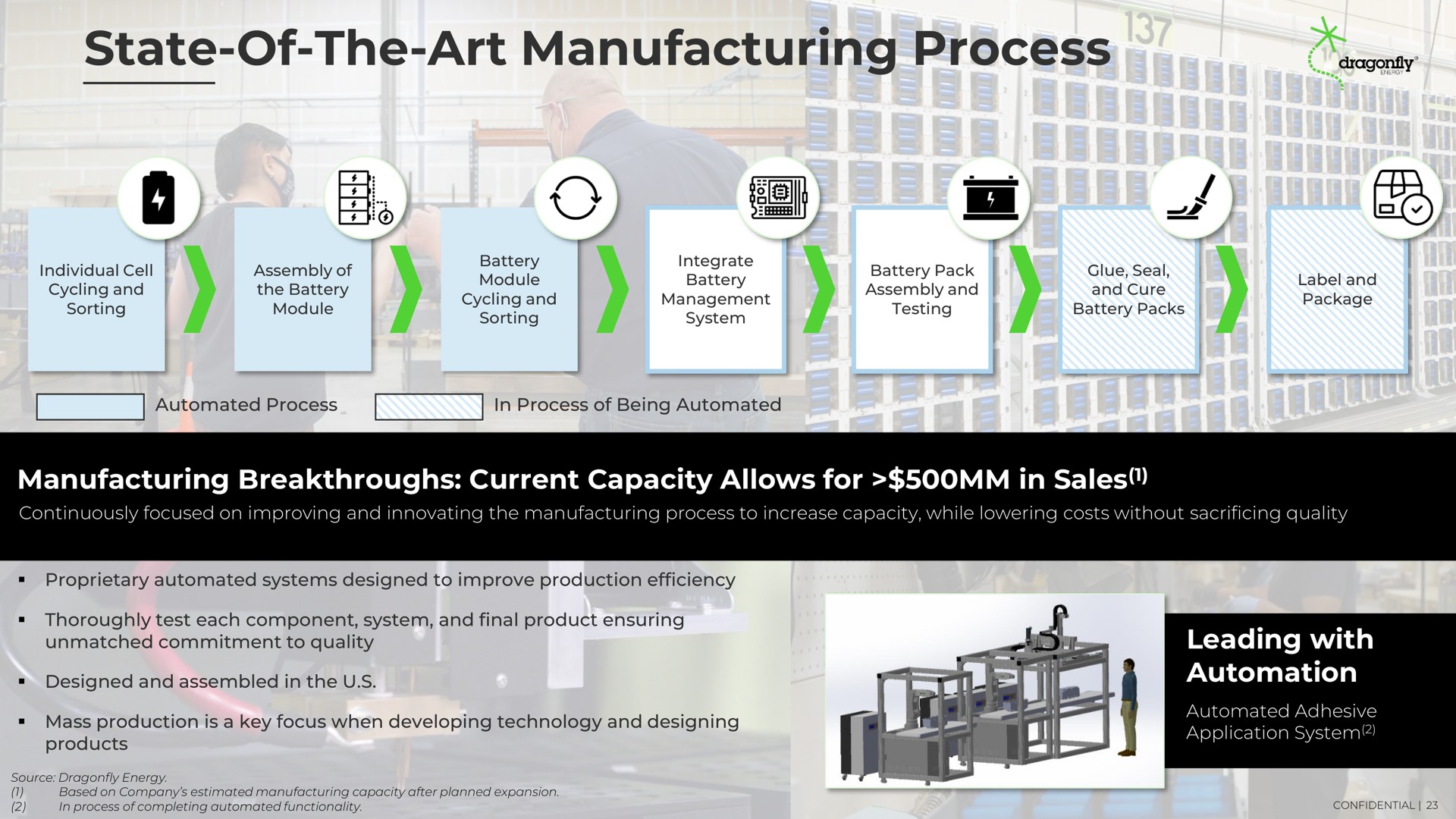 state of the art manufacturing process manufacturing breakthroughs current capacity allows for in sales leading with a | Dragonfly Energy