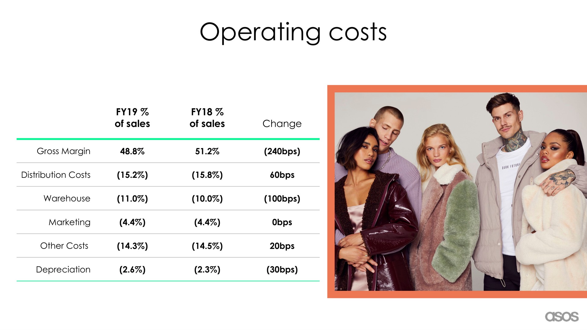 operating costs | Asos