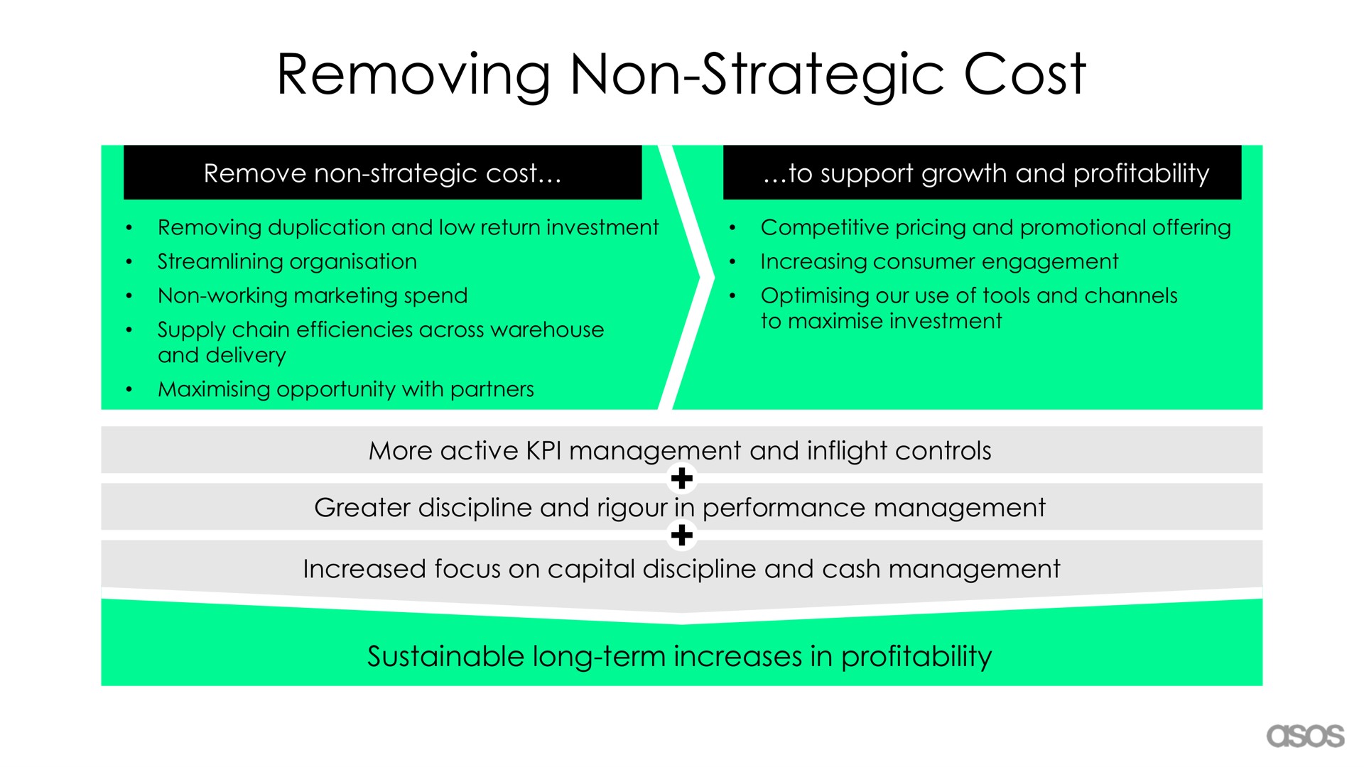 removing non strategic cost | Asos