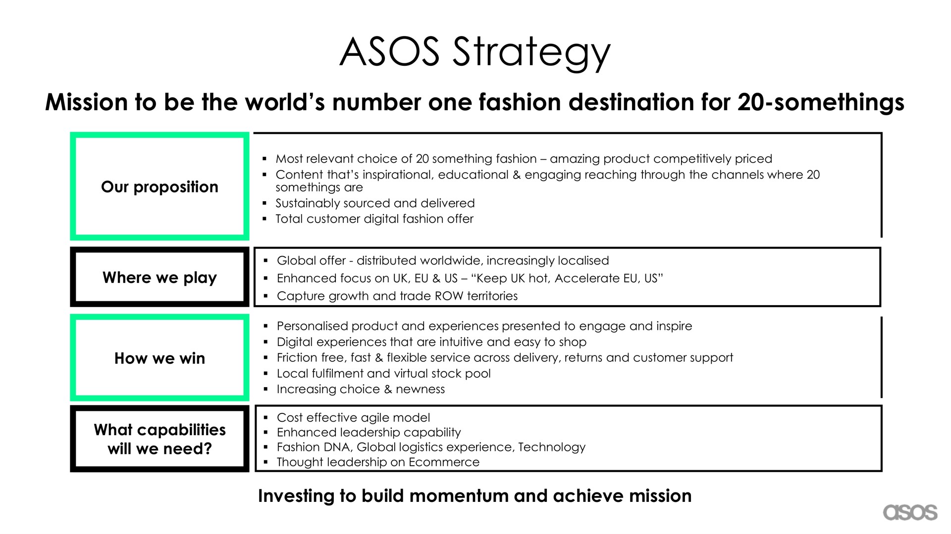 strategy | Asos