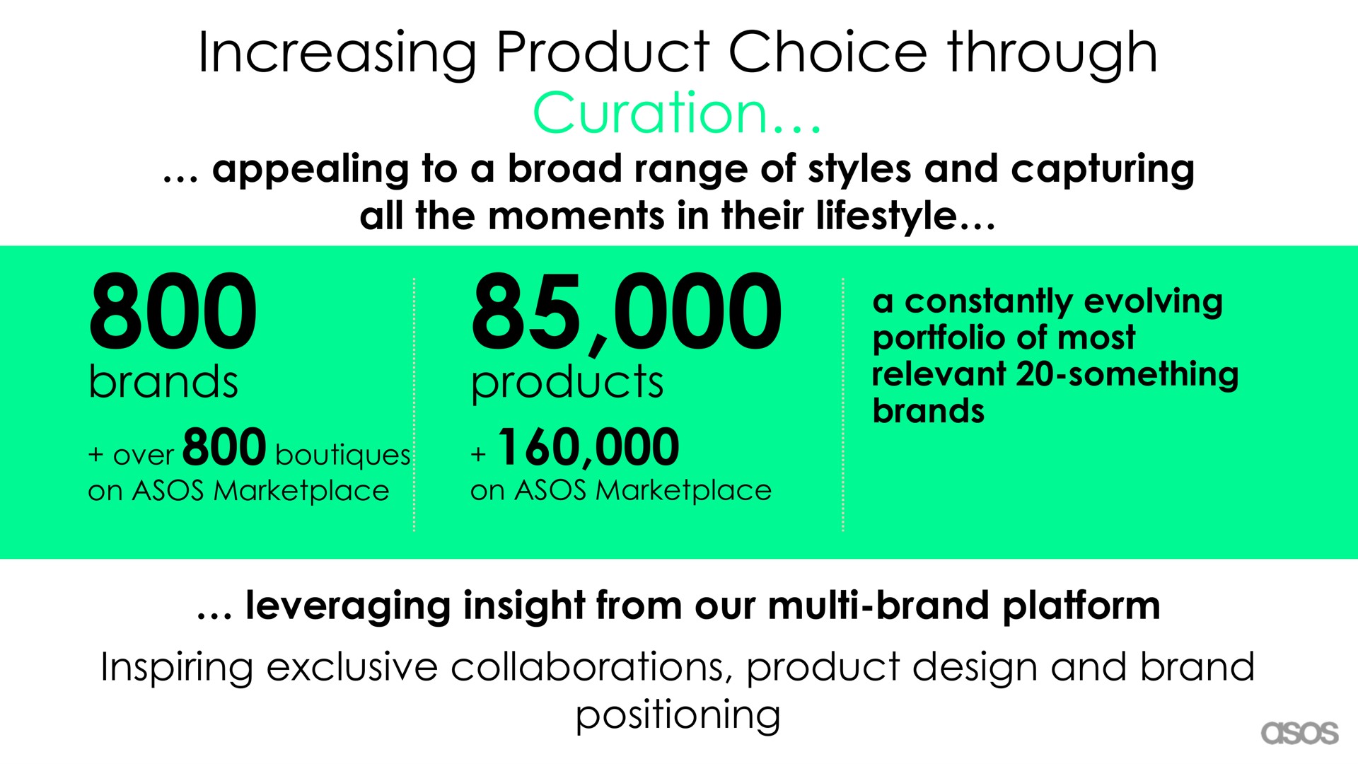increasing product choice through curation brands products | Asos