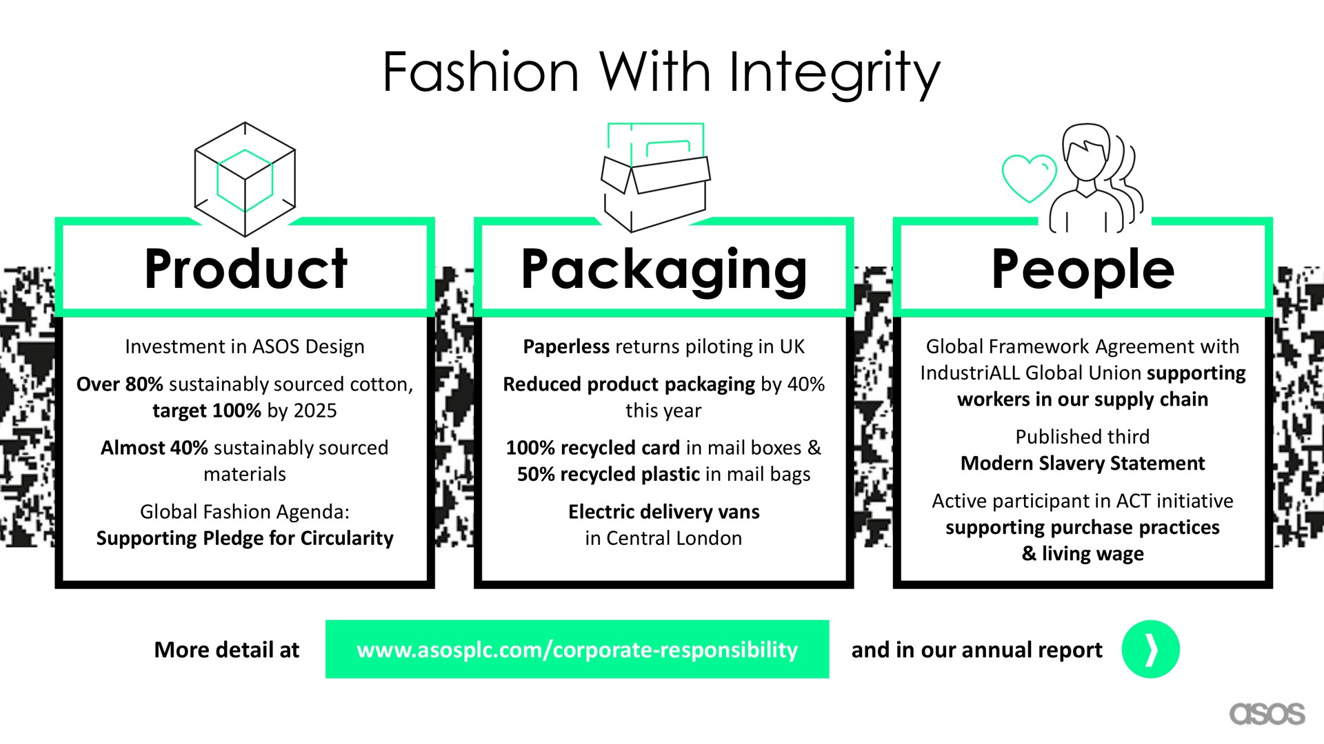 fashion with integrity product packaging people | Asos