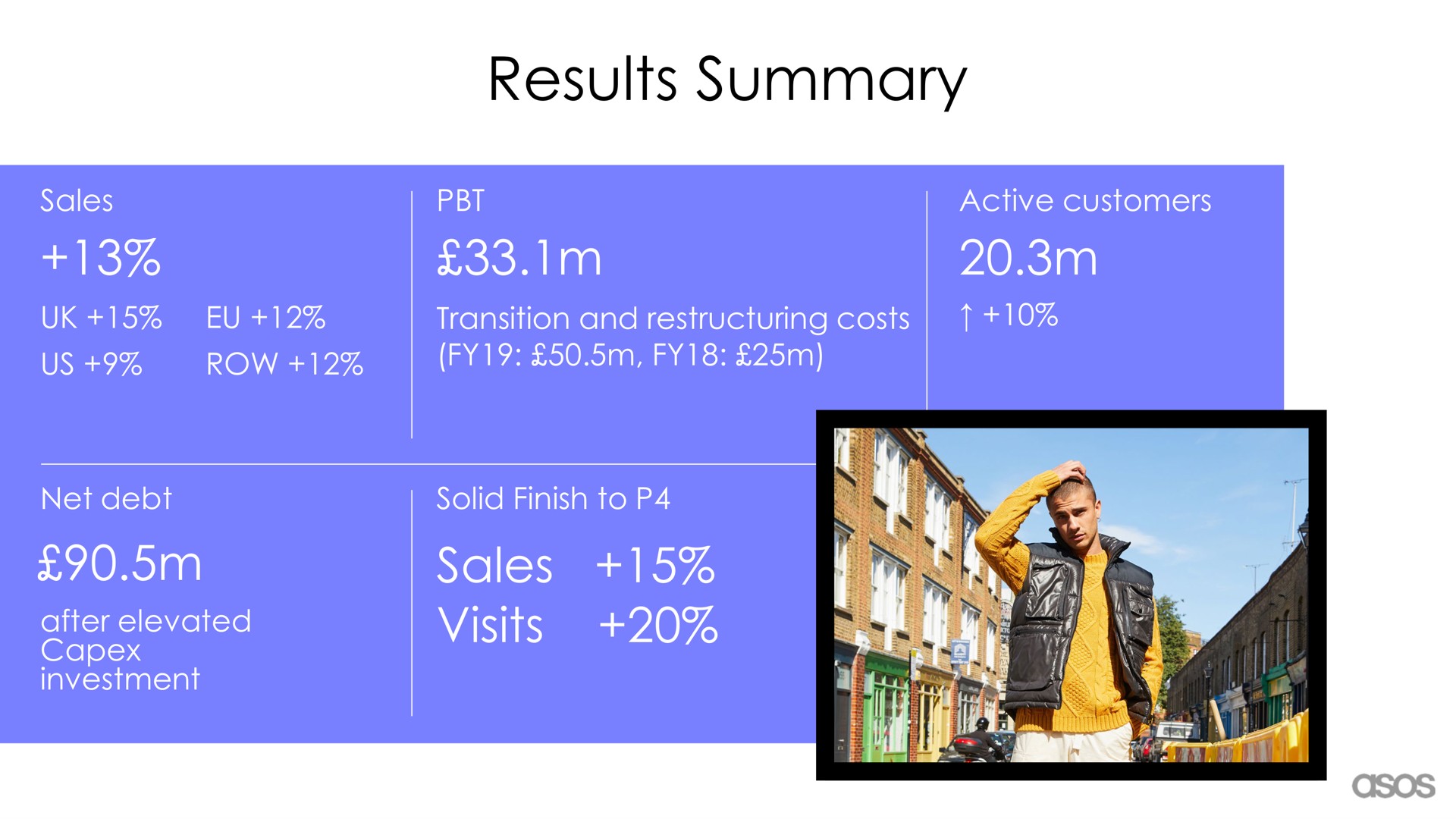 results summary sales visits | Asos