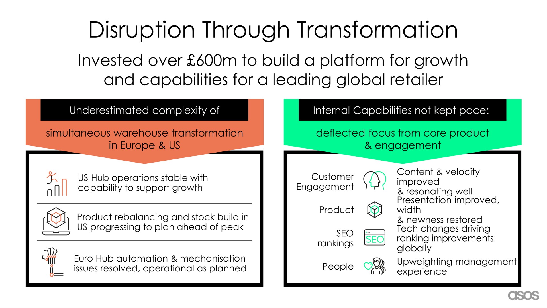 disruption through transformation | Asos