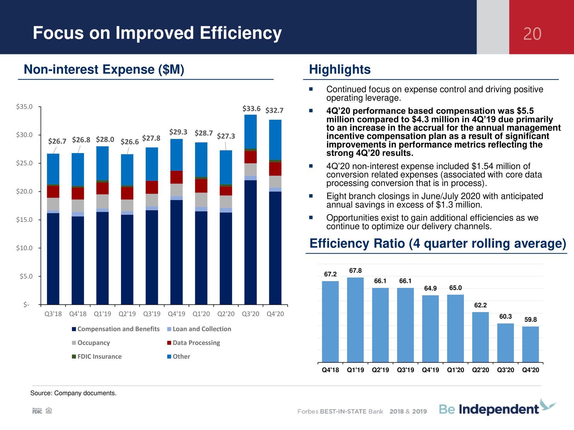focus on improved efficiency non interest expense highlights | Independent Bank Corp