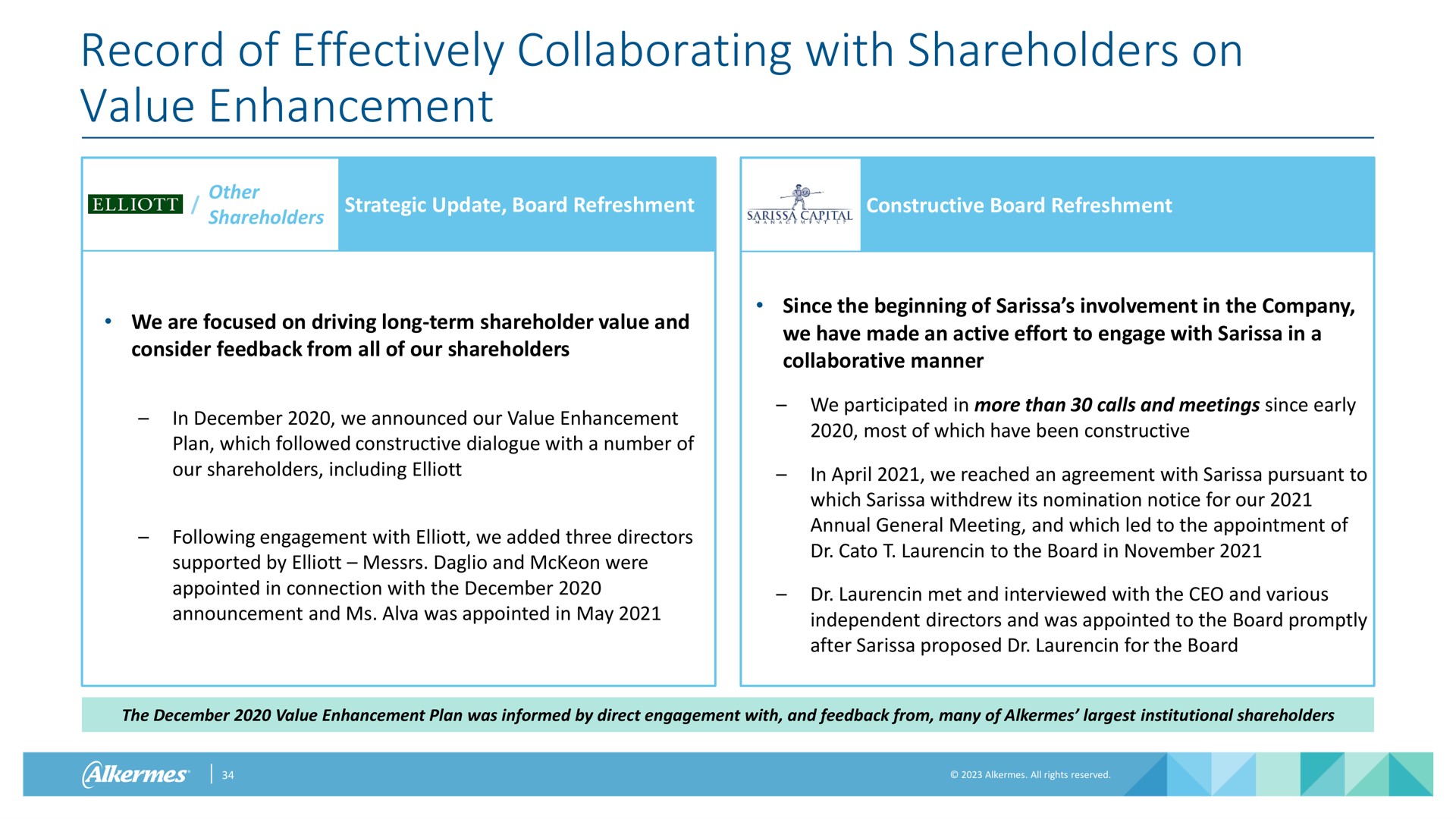 record of effectively collaborating with shareholders on value enhancement | Alkermes
