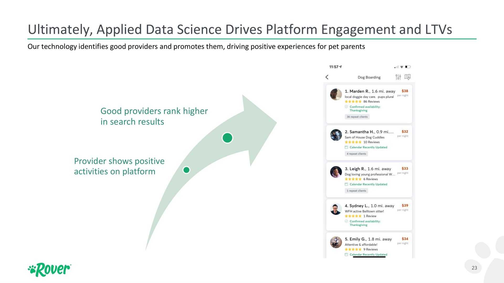 ultimately applied data science drives platform engagement and activities on so | Rover