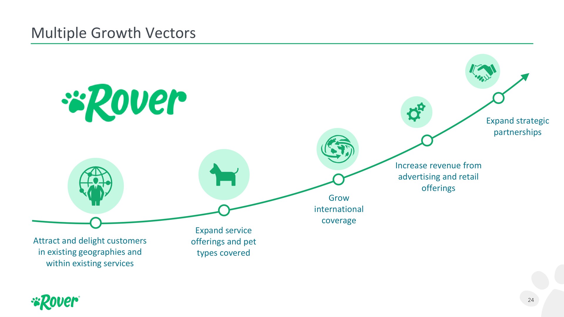 multiple growth vectors rover lay rover | Rover