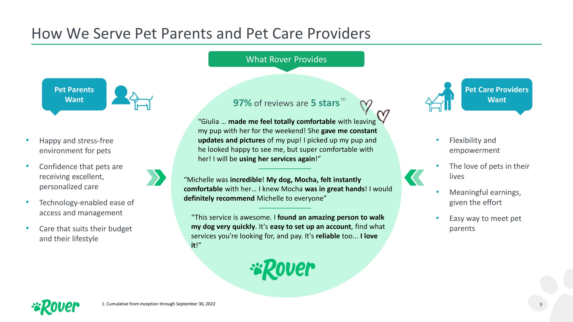 how we serve pet parents and pet care providers rover | Rover