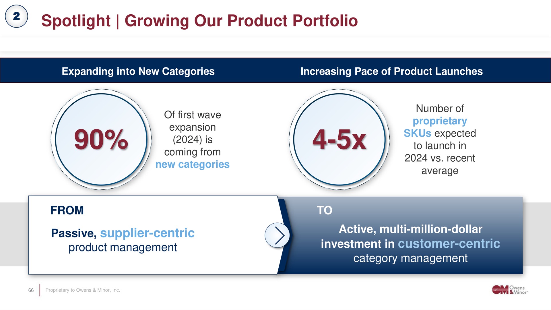 spotlight growing our product portfolio investment in customer centric | Owens&Minor
