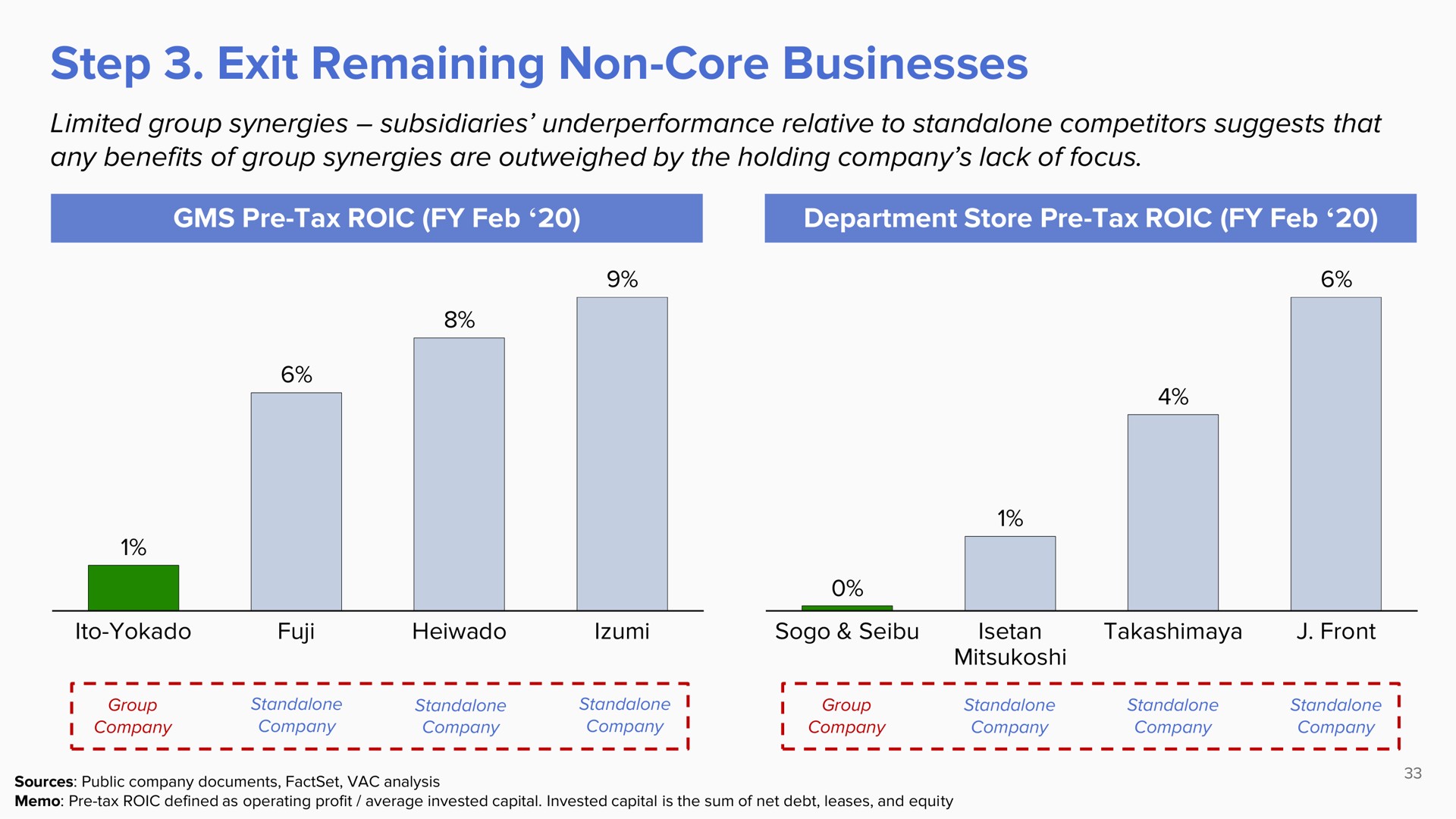 step exit remaining non core businesses | ValueAct Capital