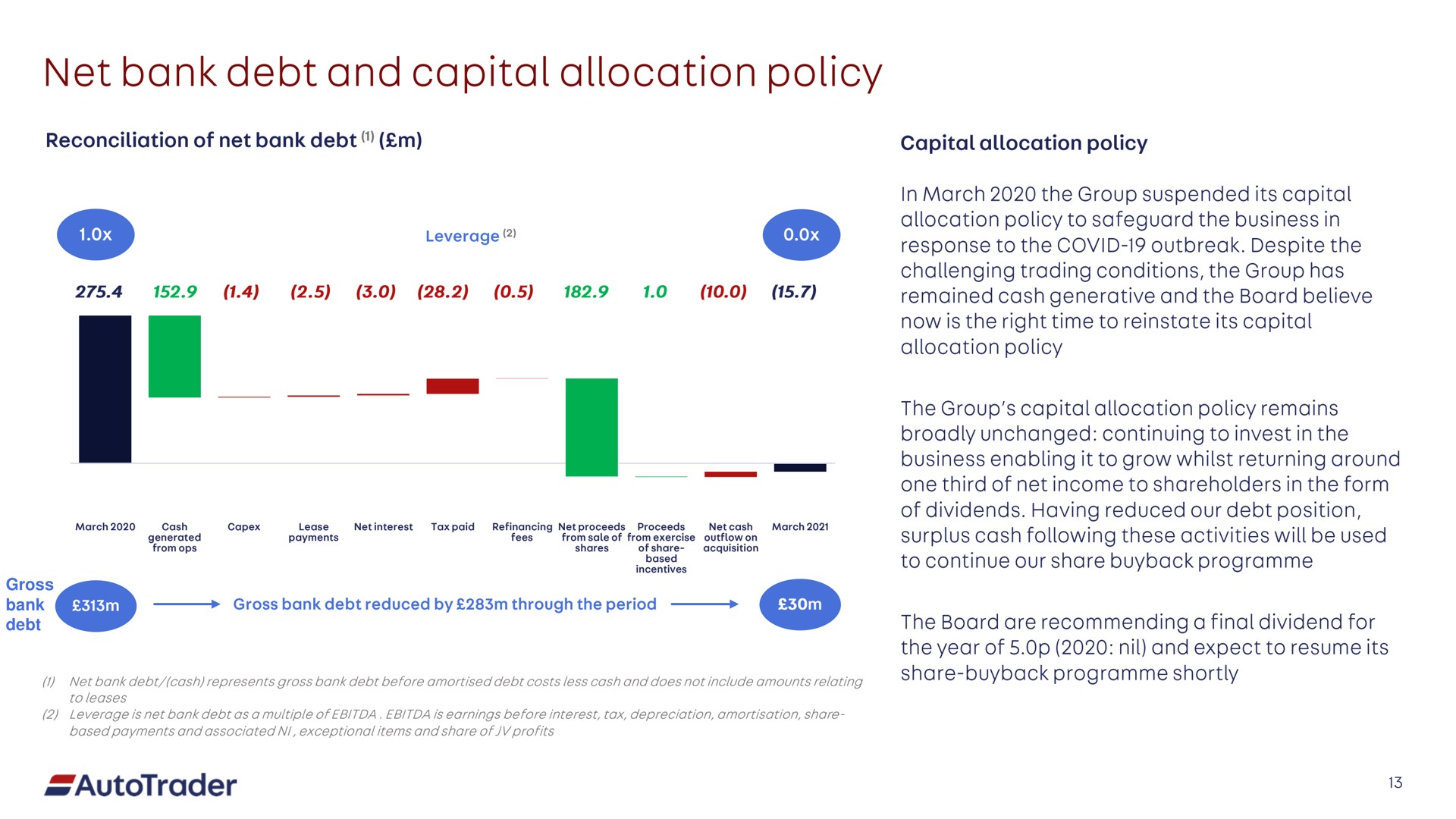 gross bank debt net and capital allocation policy | Auto Trader Group