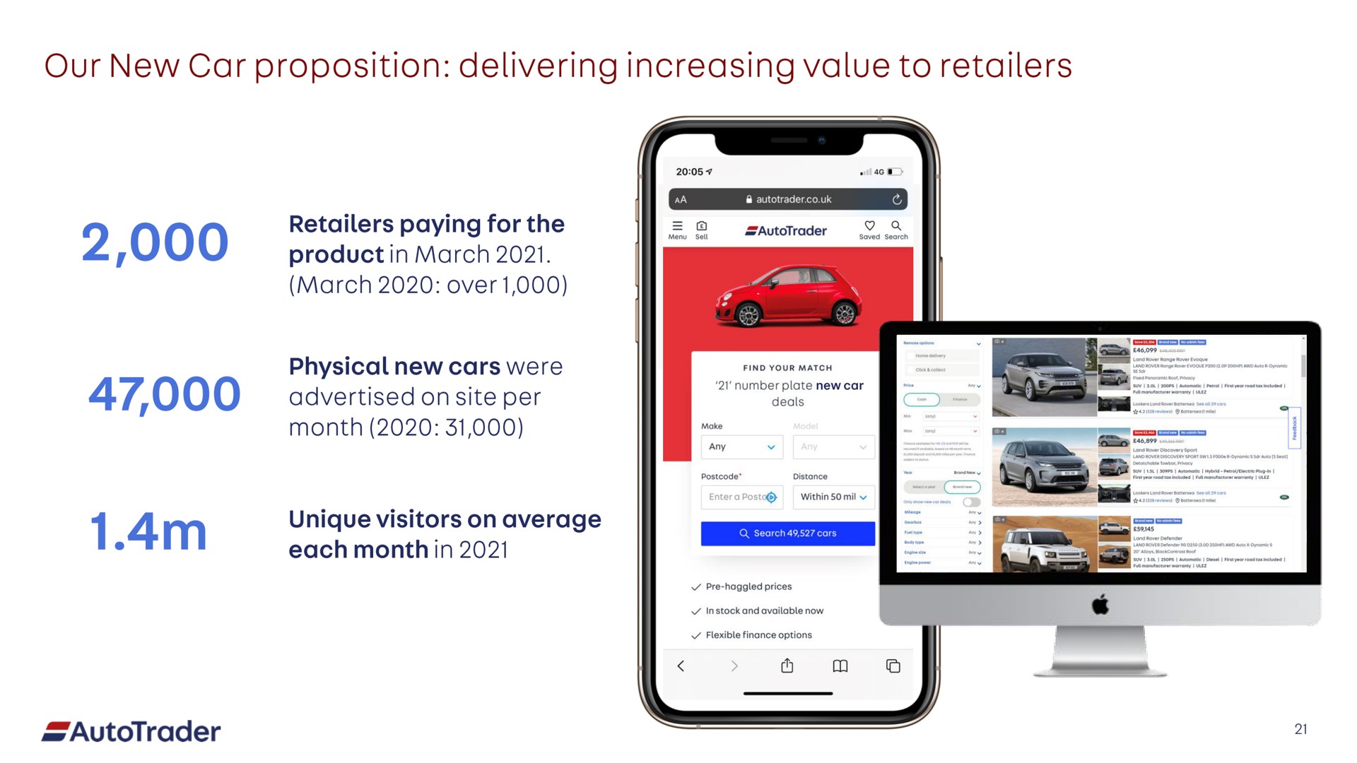 our new car proposition delivering increasing value to retailers | Auto Trader Group