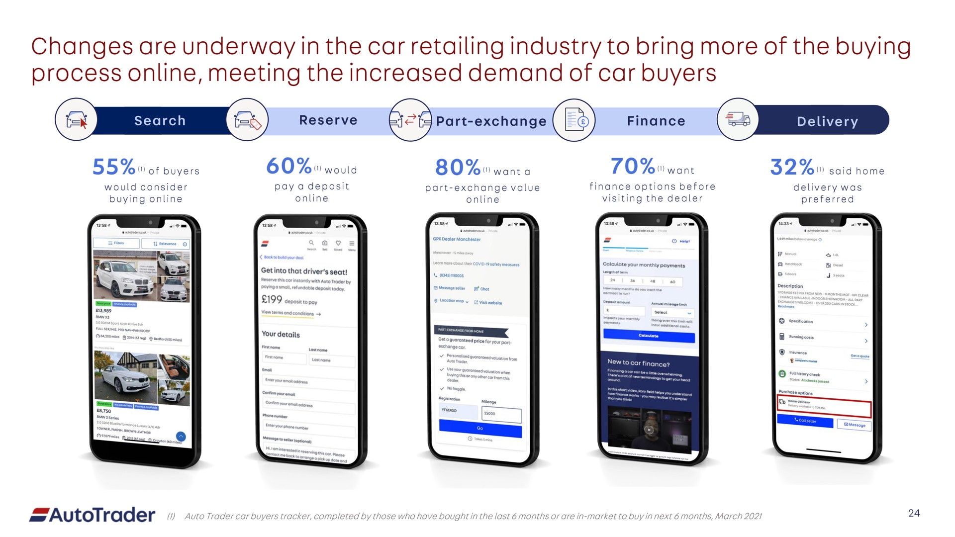changes are underway in the car retailing industry to bring more of the buying process meeting the increased demand of car buyers | Auto Trader Group