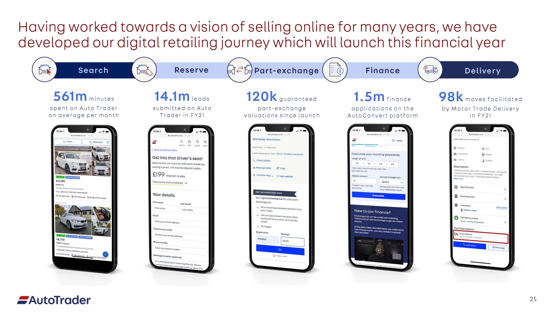 having worked towards a vision of selling for many years we have developed our digital retailing journey which will launch this financial year | Auto Trader Group