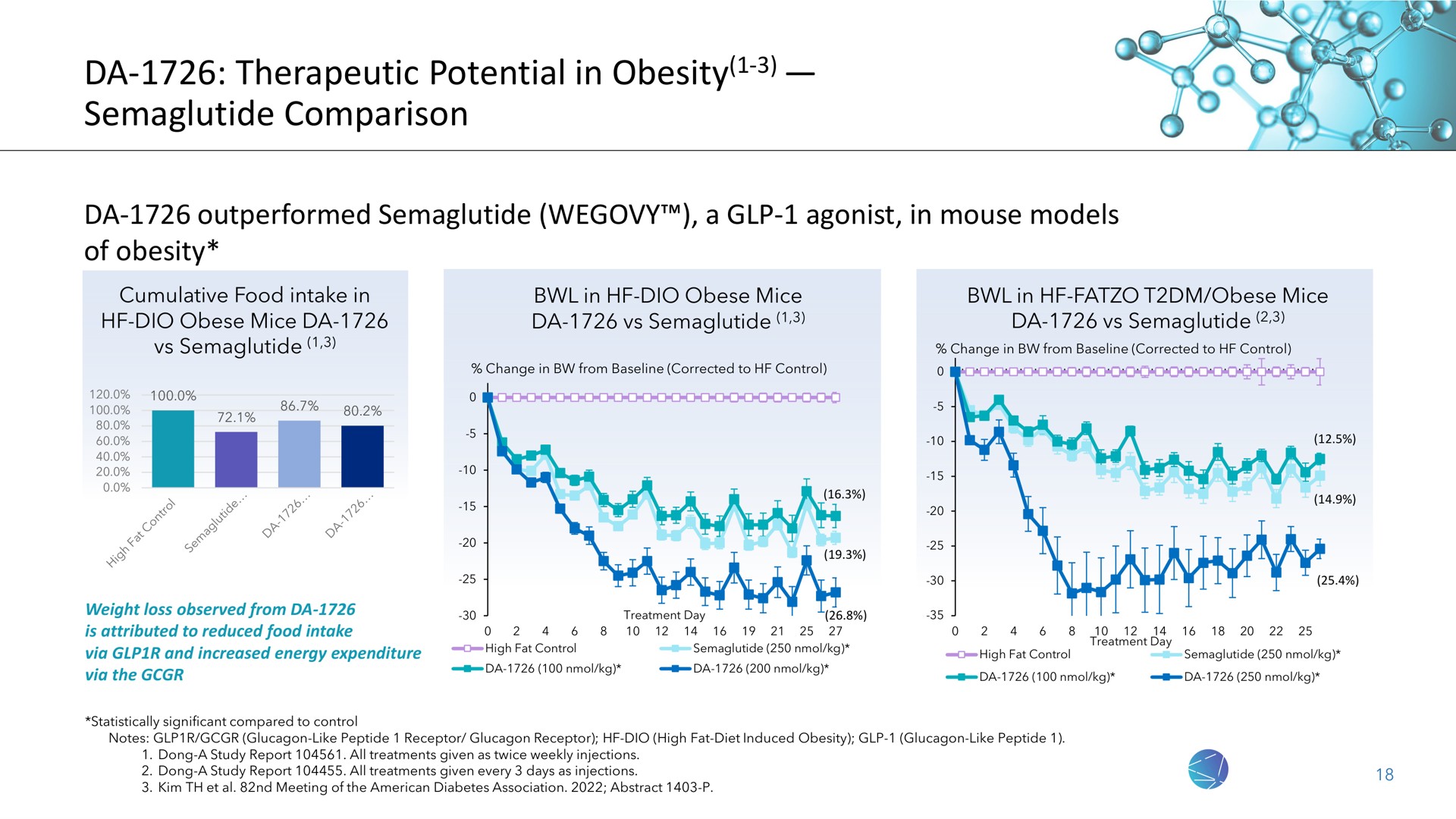therapeutic potential in obesity | NeuroBo Pharmaceuticals
