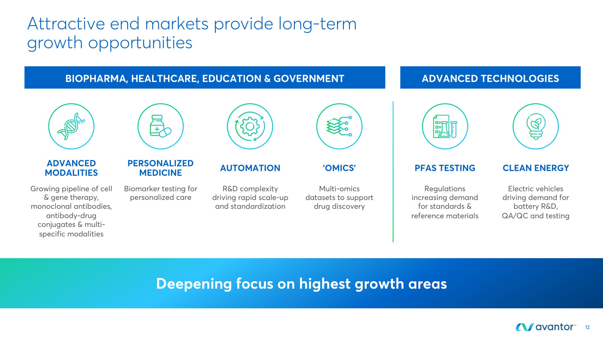 attractive end markets provide long term growth opportunities | Avantor