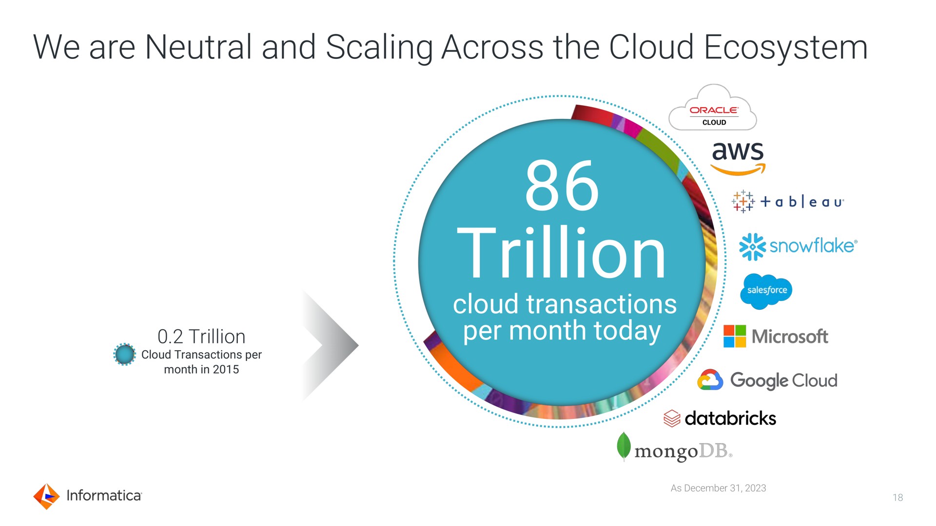 we are neutral and scaling across the cloud ecosystem trillion transactions | Informatica