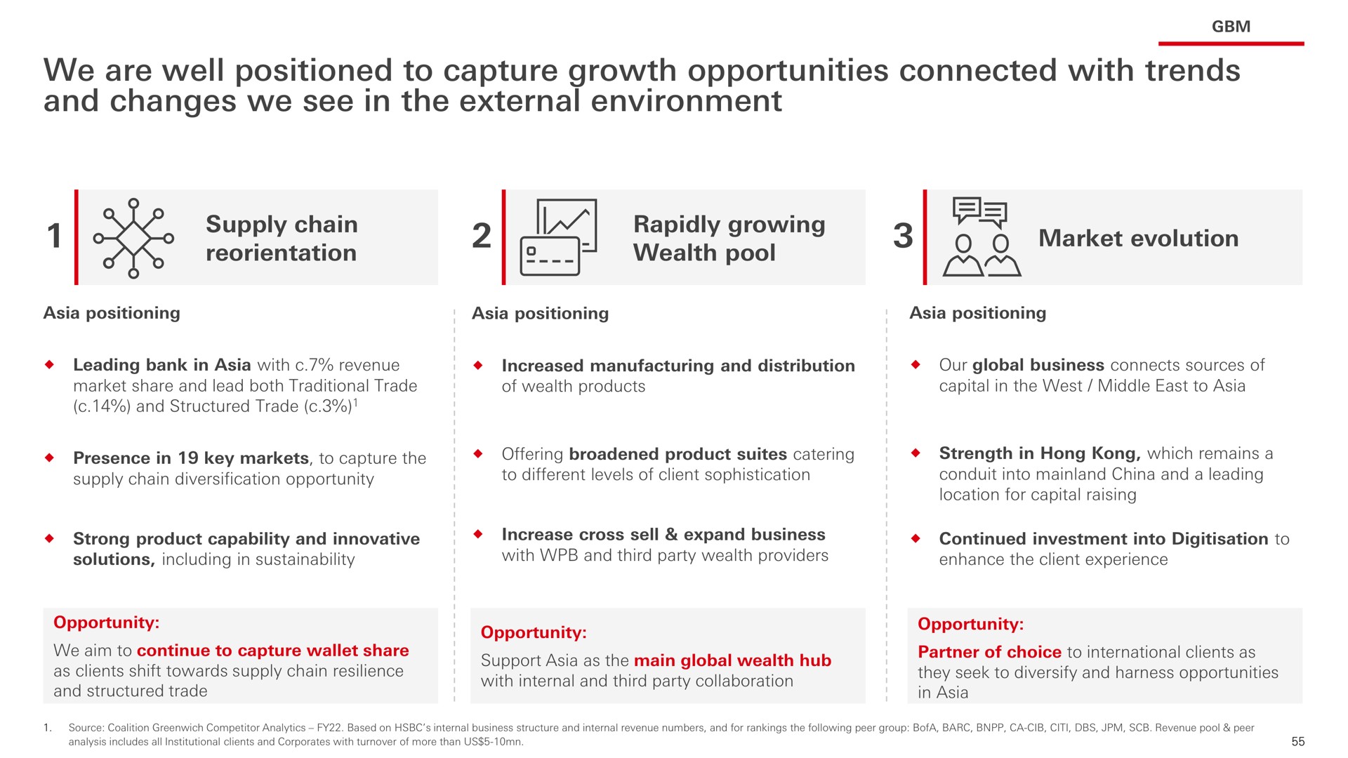 we are well positioned to capture growth opportunities connected with trends and changes we see in the external environment | HSBC
