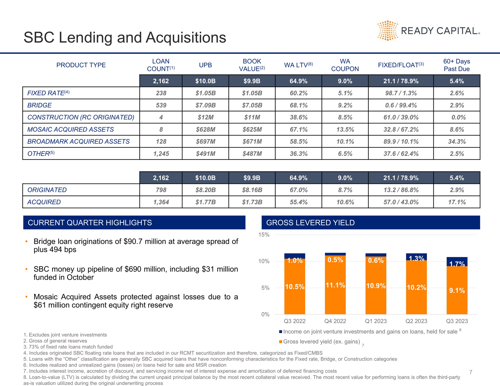 lending and acquisitions ready capital a | Ready Capital