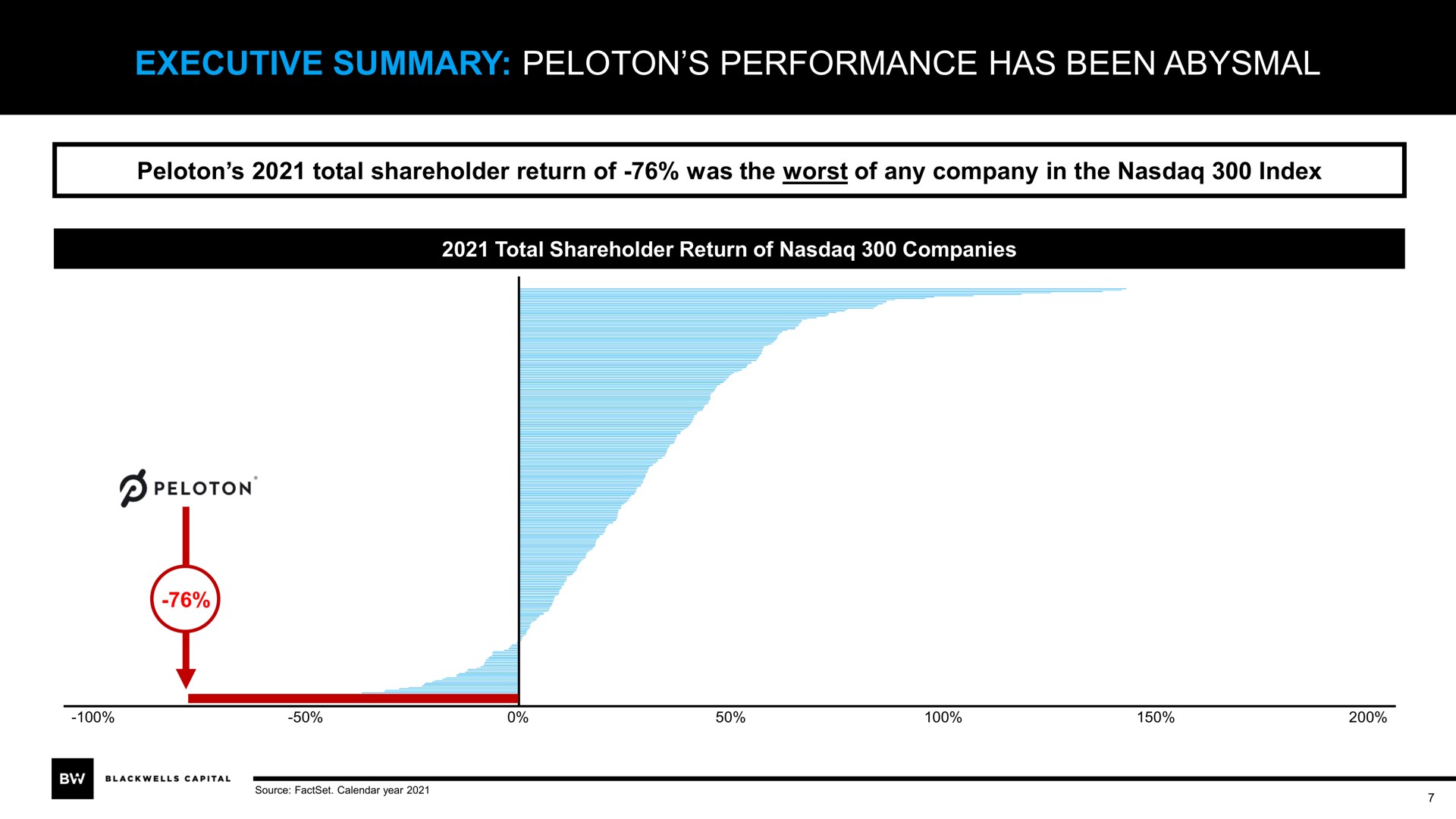 executive summary peloton performance has been abysmal | Blackwells Capital