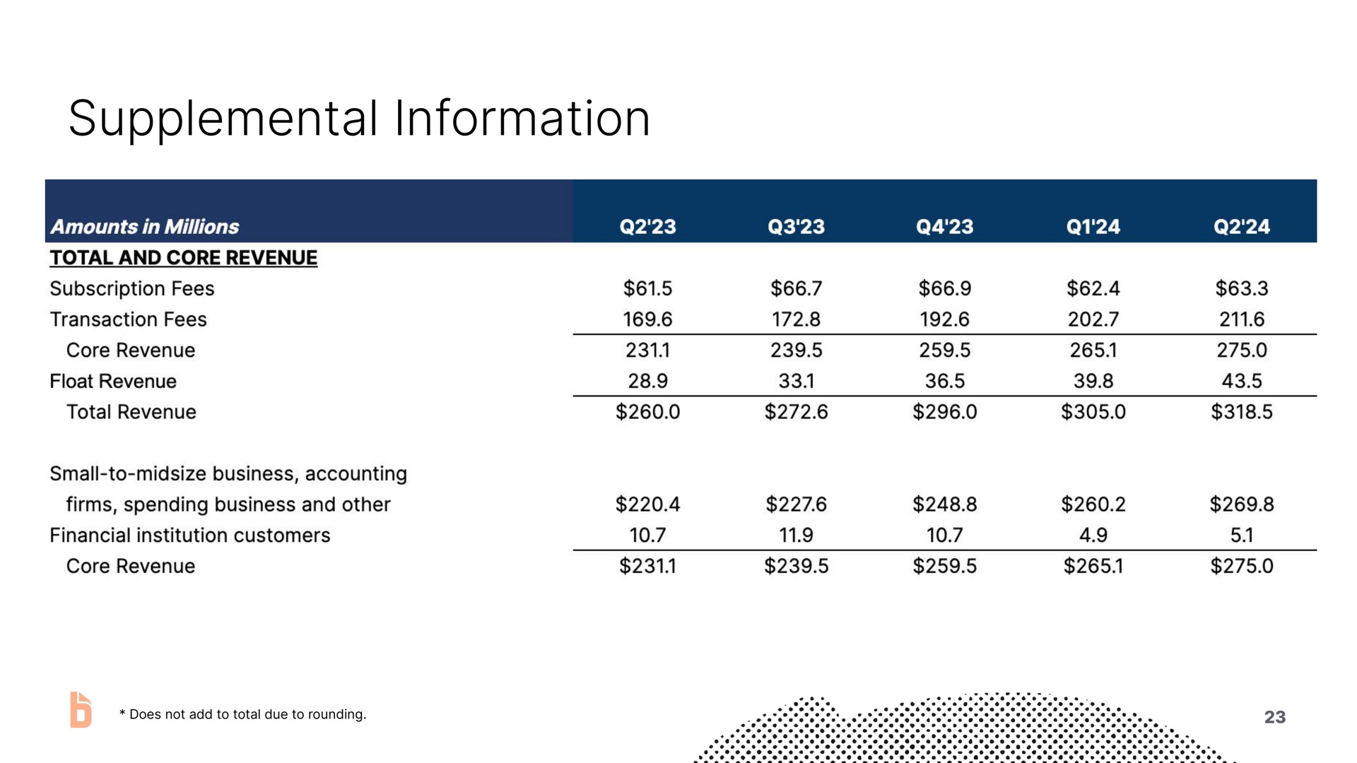 supplemental information | Bill.com