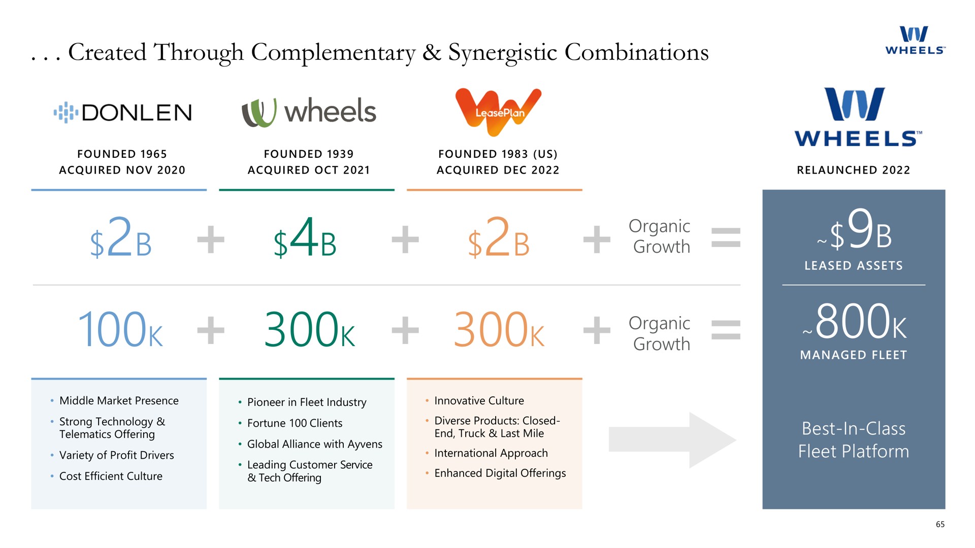 created through complementary synergistic combinations wheels | Apollo Global Management