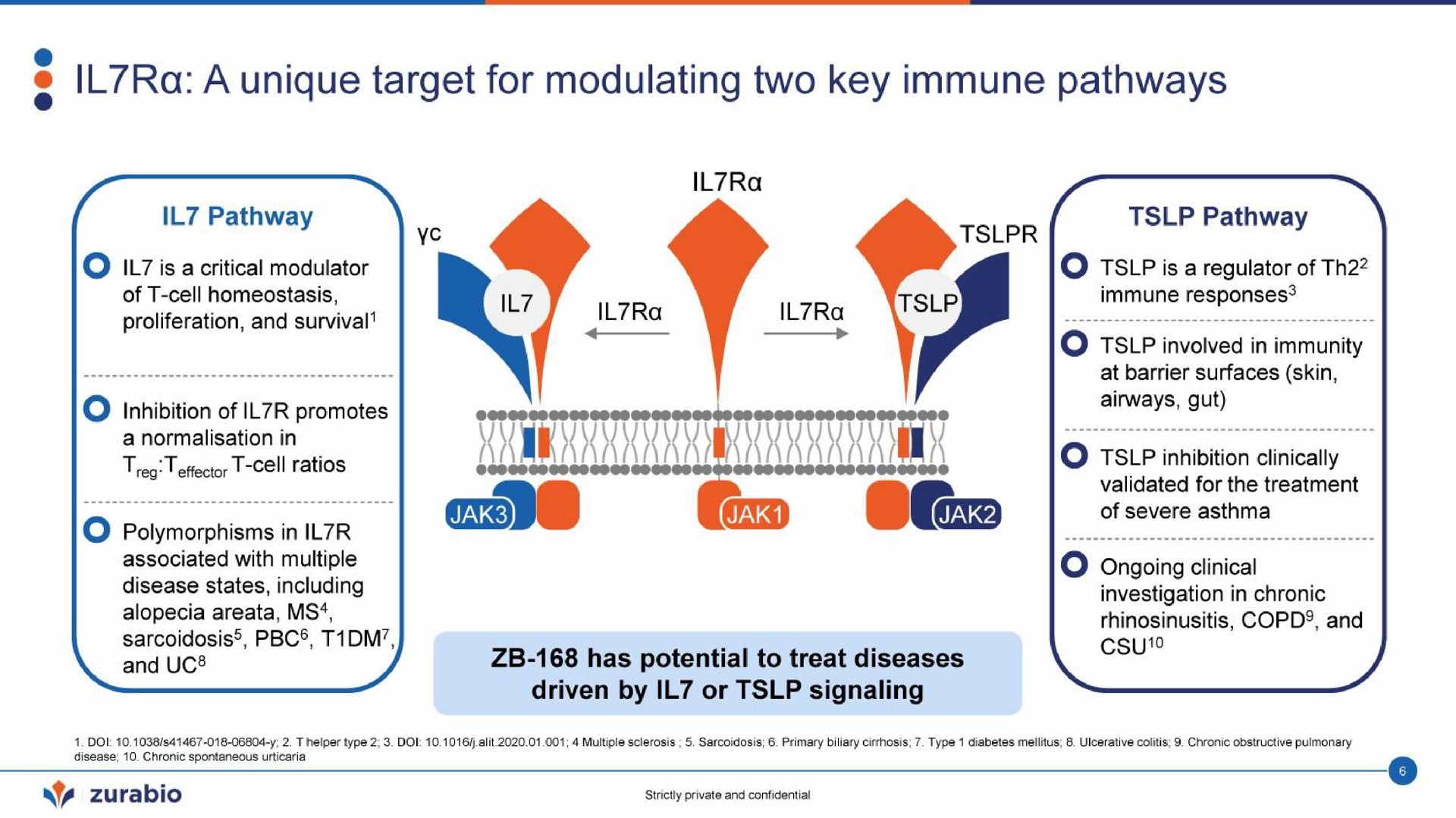 a unique target for modulating two key immune pathways a | Zurabio