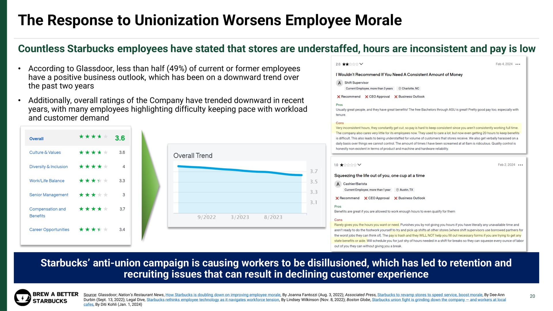 the response to unionization worsens employee morale | Strategic Organizing Center