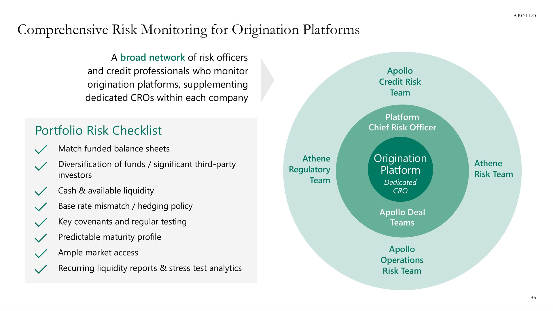 comprehensive risk monitoring for origination platforms | Apollo Global Management