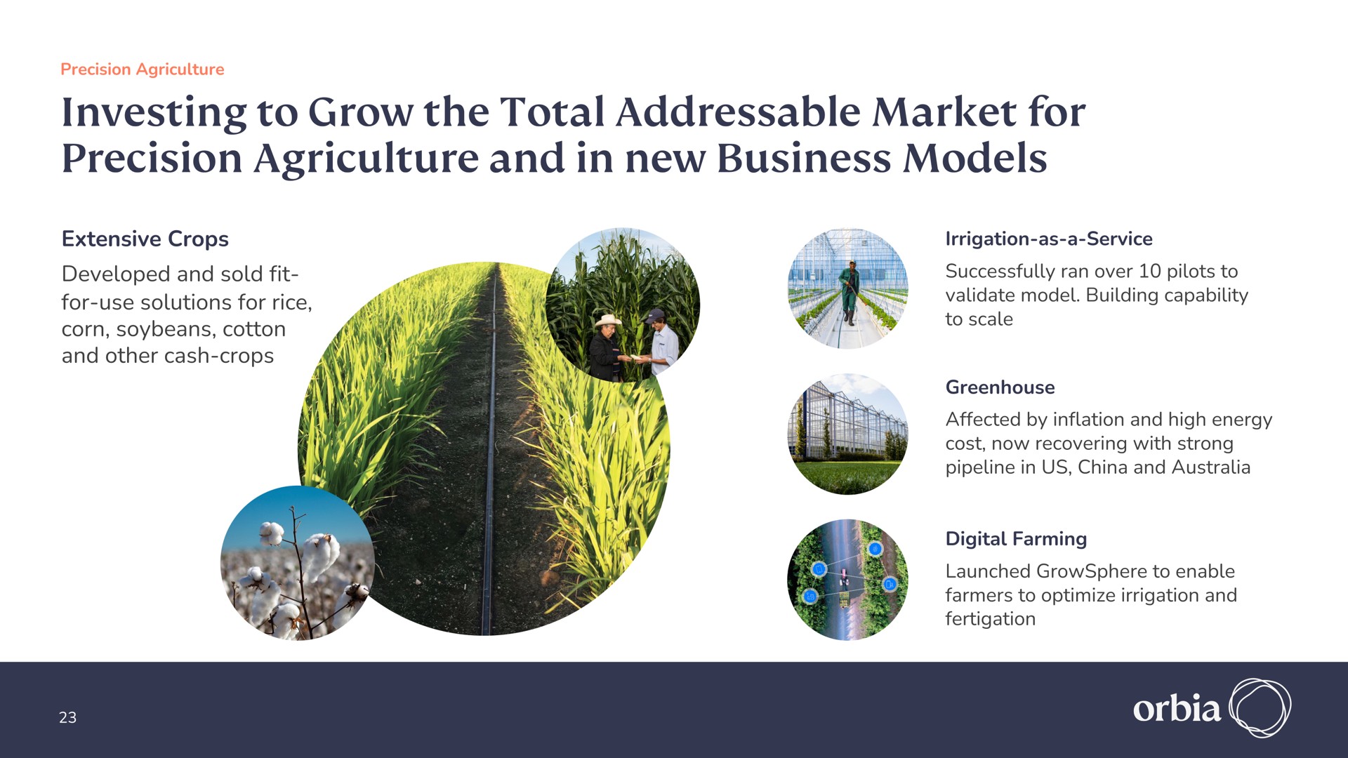 investing to grow the total market for precision agriculture and in new business models | Orbia