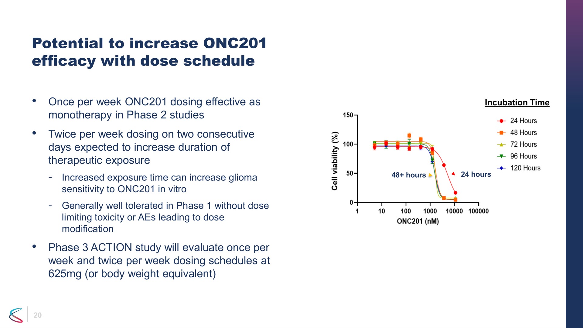potential to increase efficacy with dose schedule therapeutic exposure | Chimerix