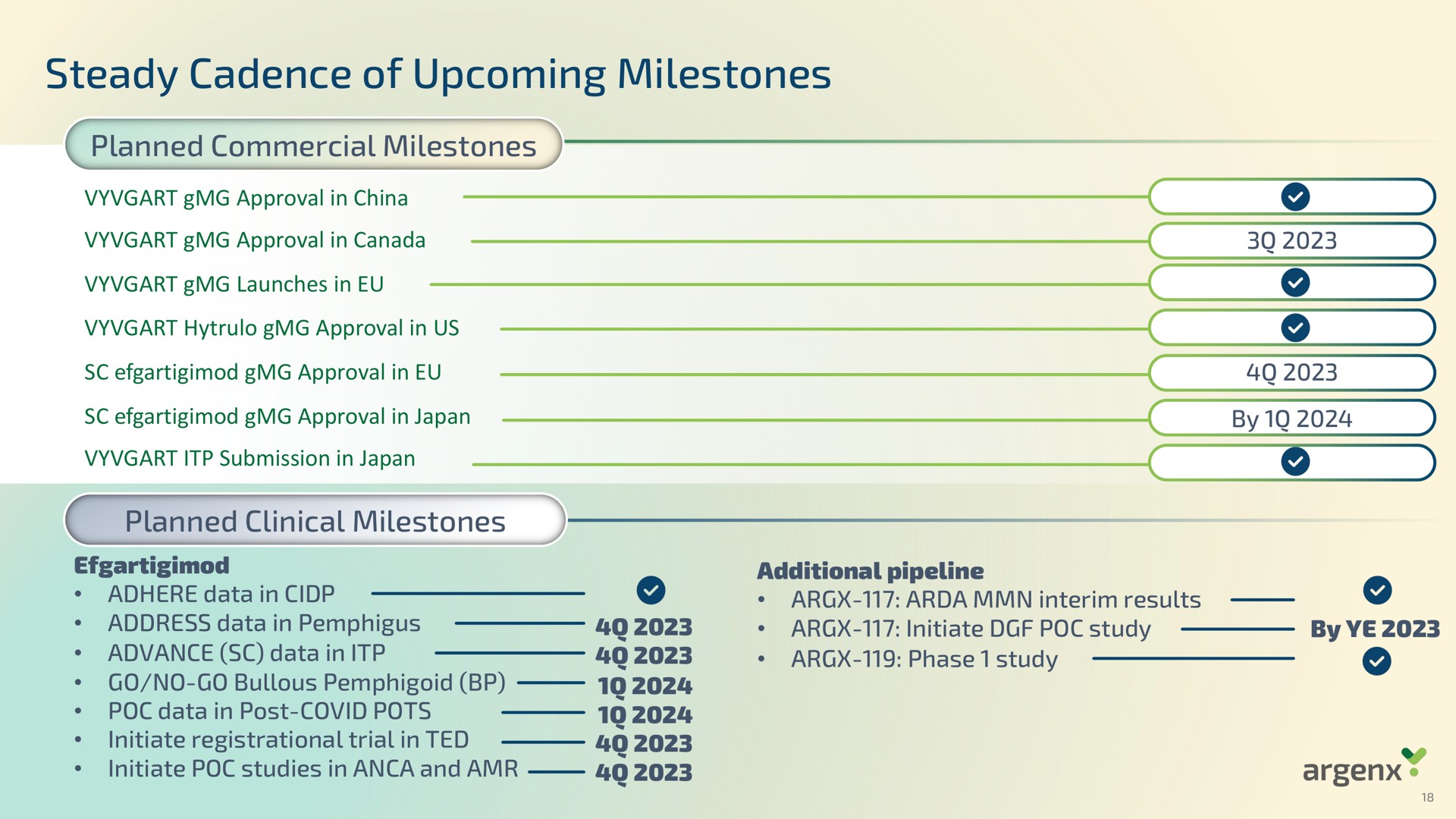 steady cadence of upcoming milestones approval in us | argenx SE